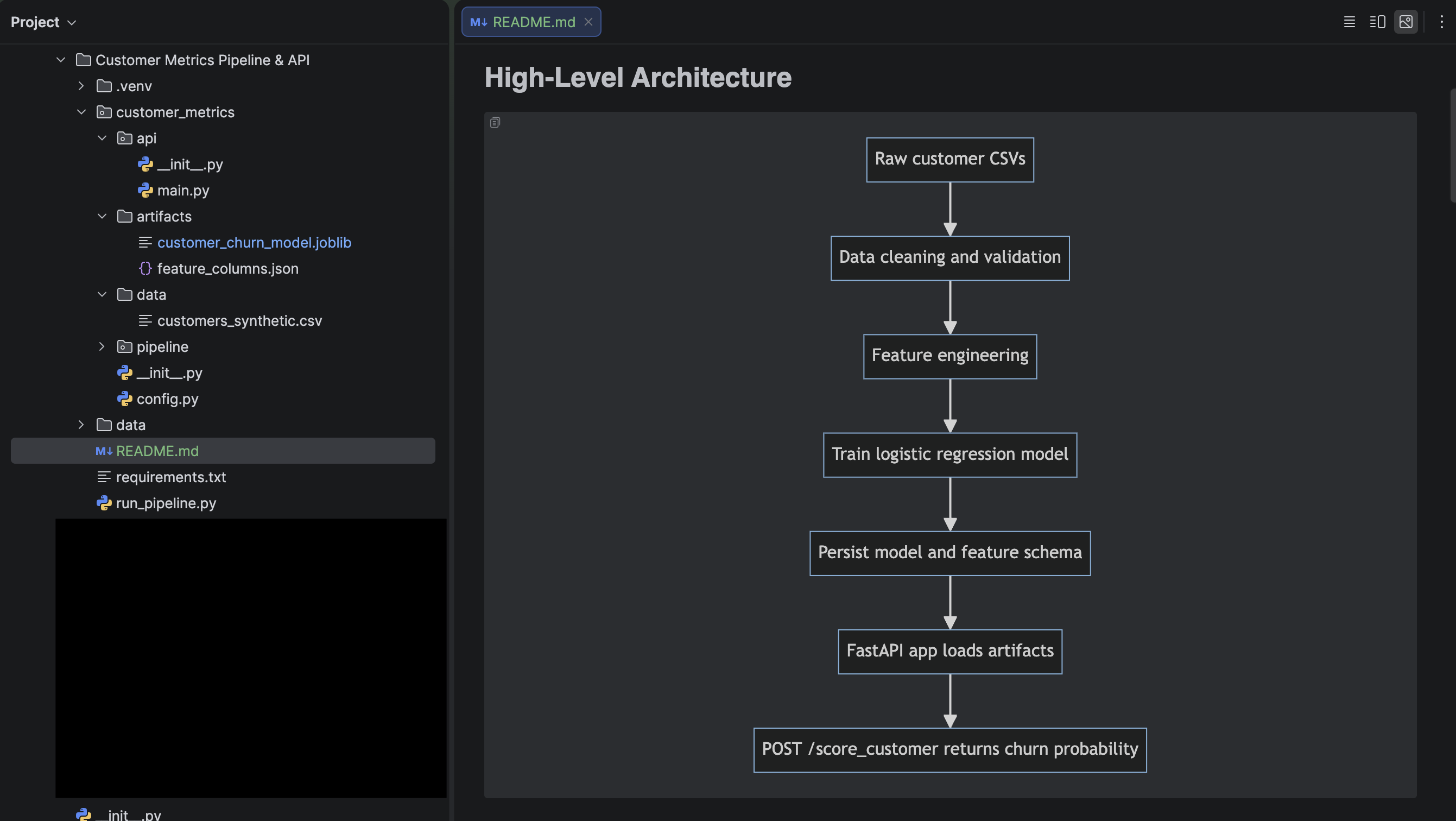 Repository structure