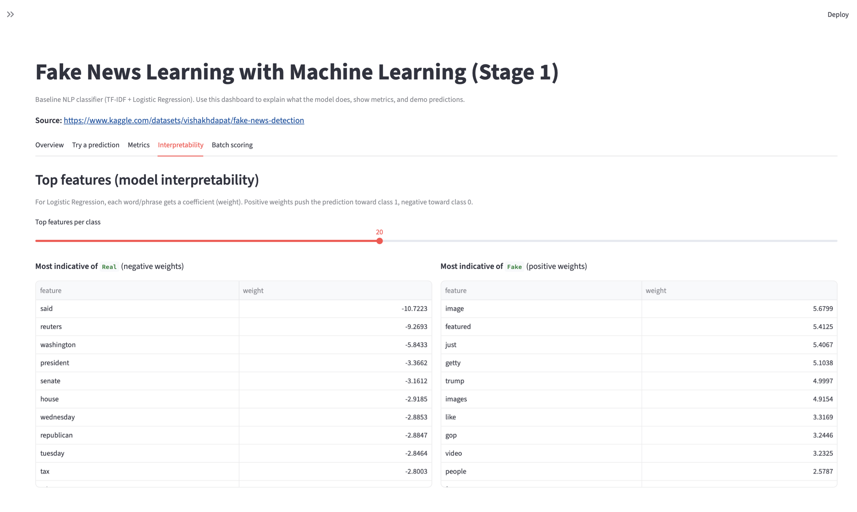 Fake News Stage 1 — Top features interpretability
