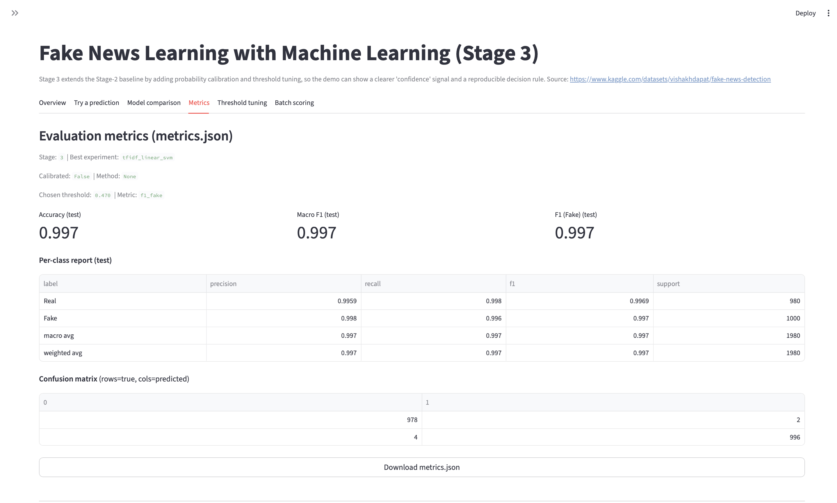 Fake News Stage 3 — Threshold and final metrics