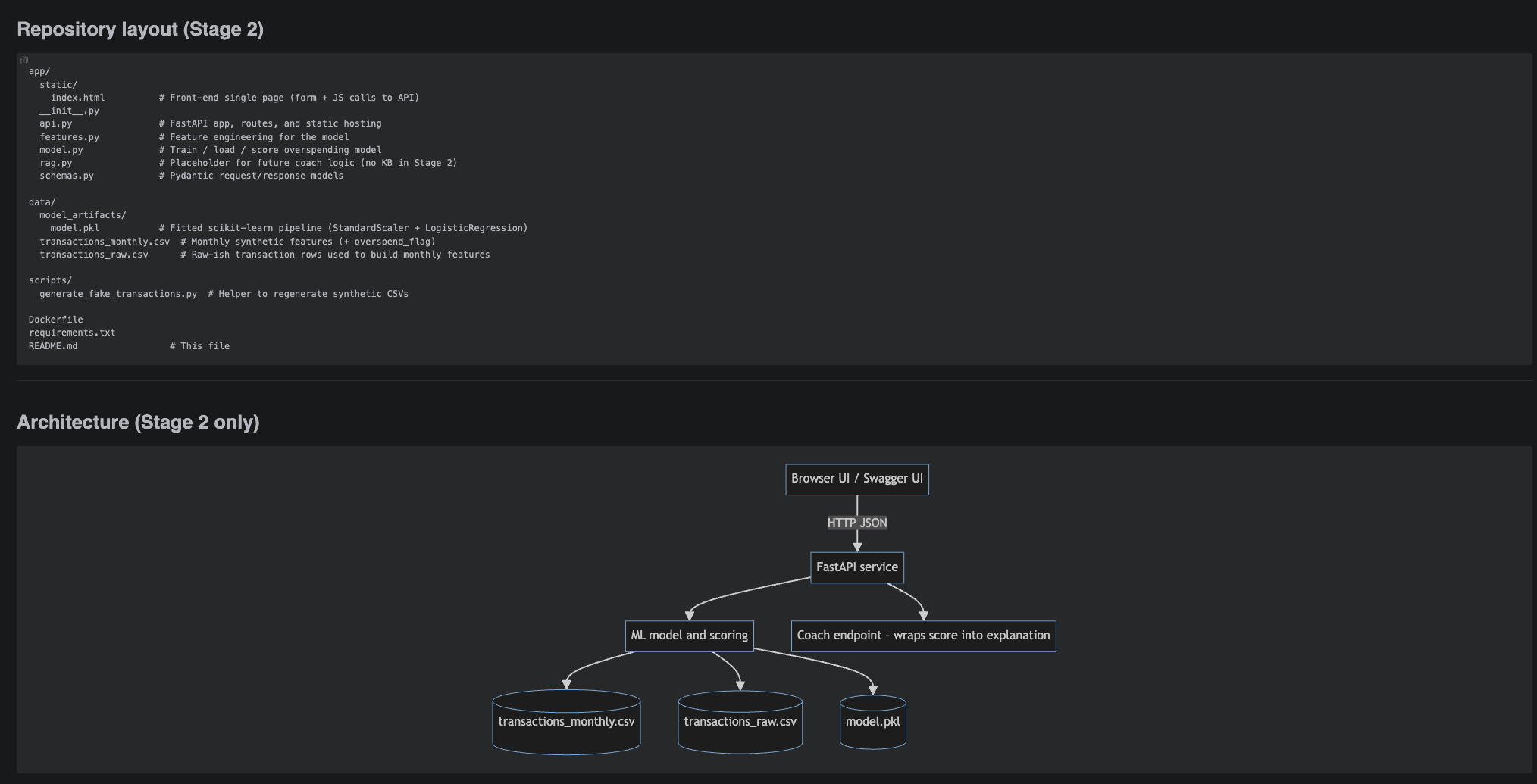 Finance Spending Coach — Stage 2 main UI
