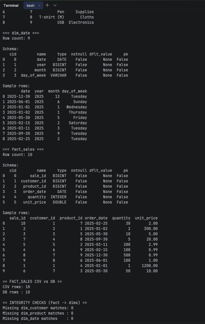 Stage 2 — verification of loaded fact_sales records in DuckDB (part 2)