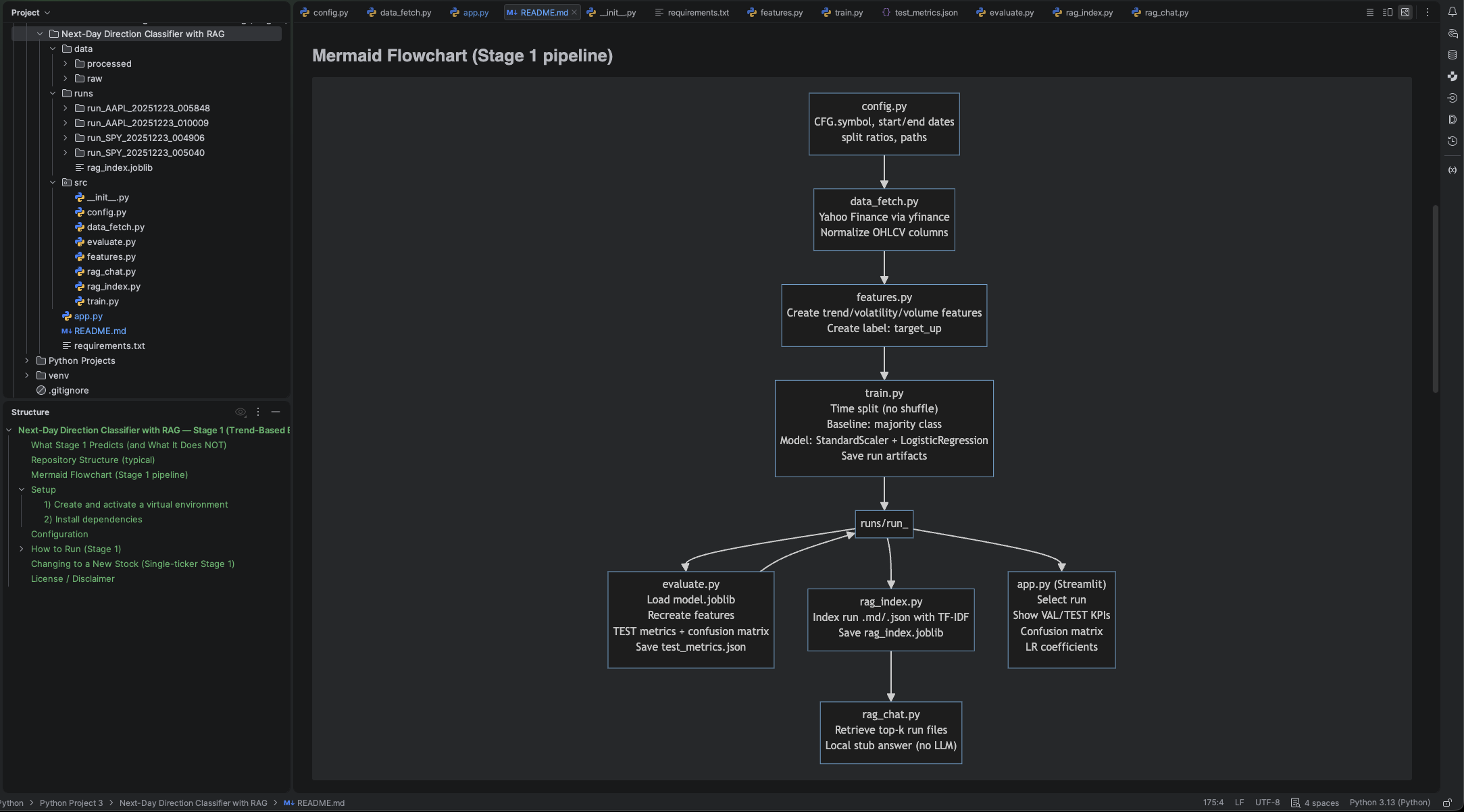 Next-Day Stage 1 — Project structure