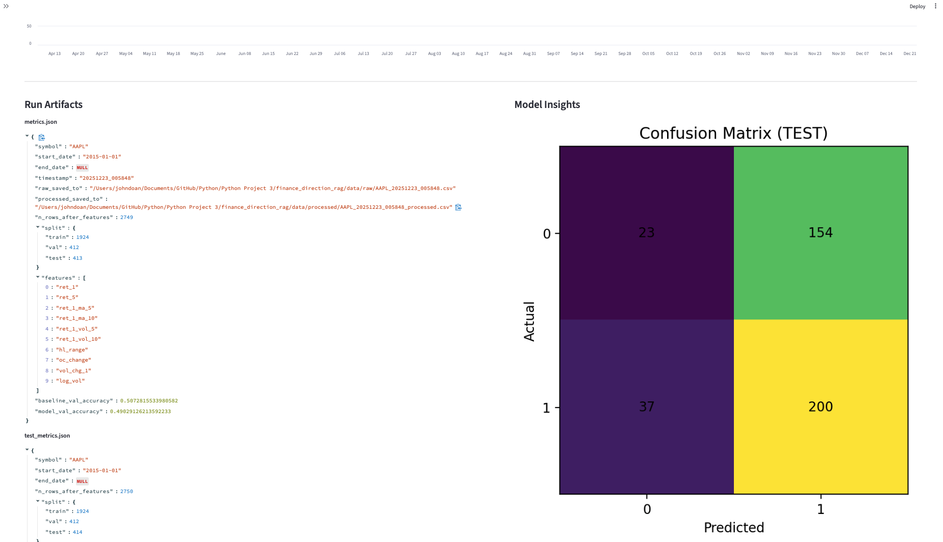 Next-Day Stage 1 — Streamlit confusion matrix