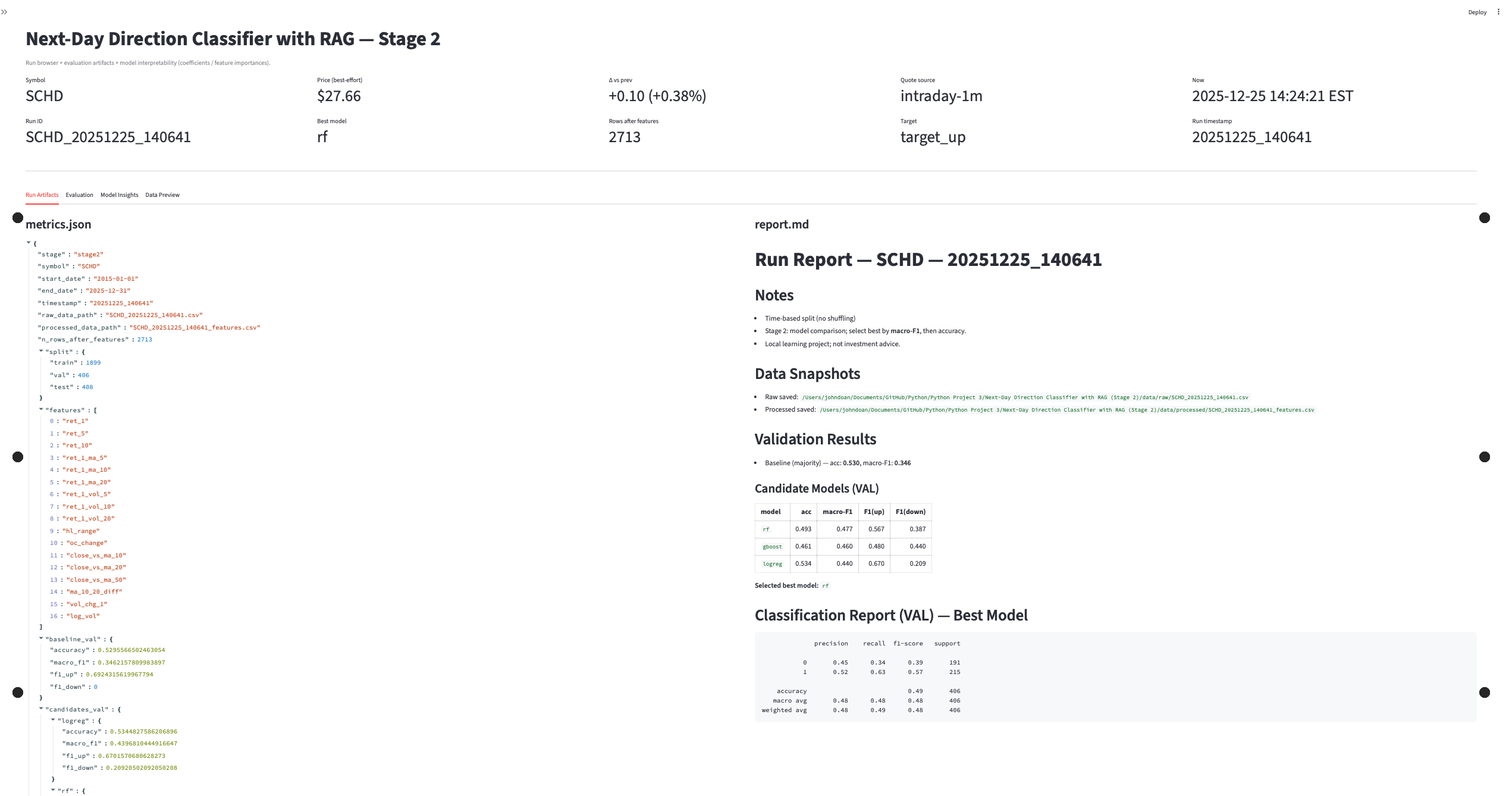 Next-Day Stage 2 — Artifacts