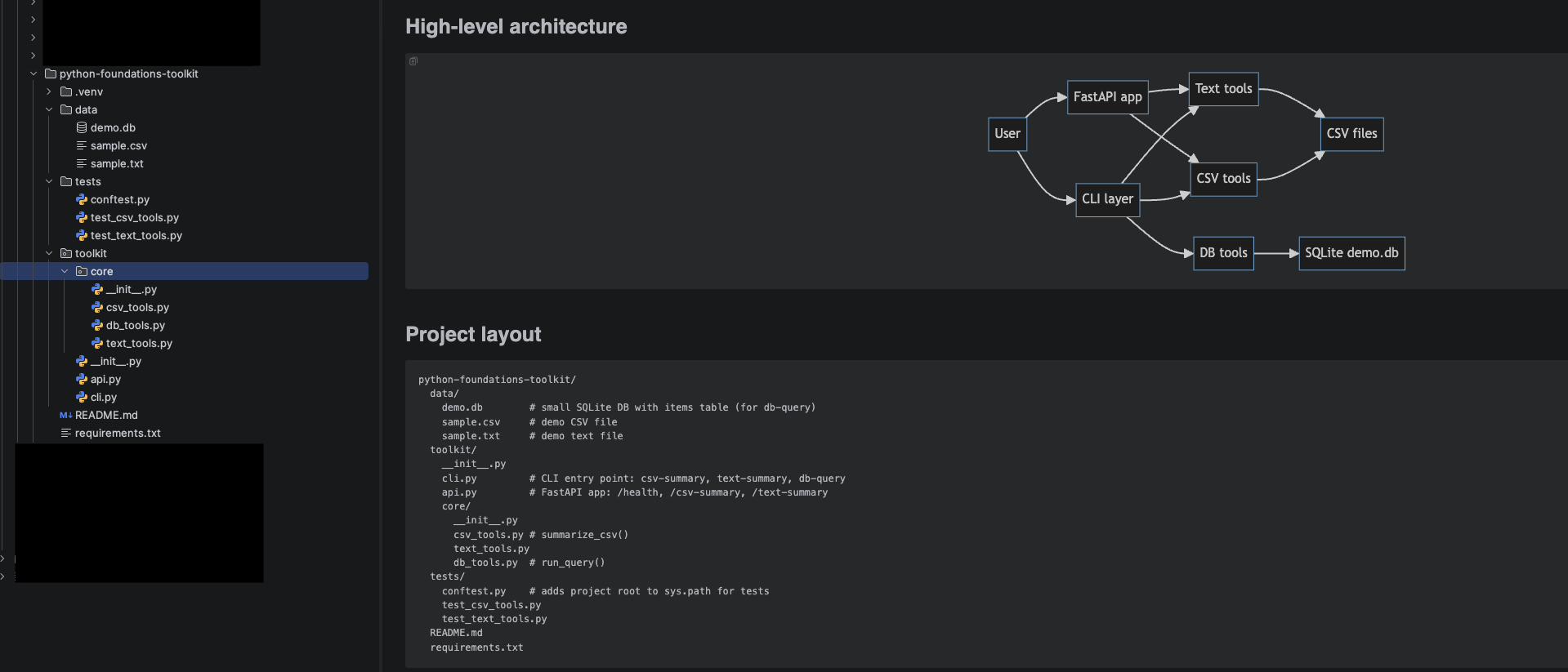 Project structure: toolkit package, core modules, CLI/API entrypoints, tests, and sample data