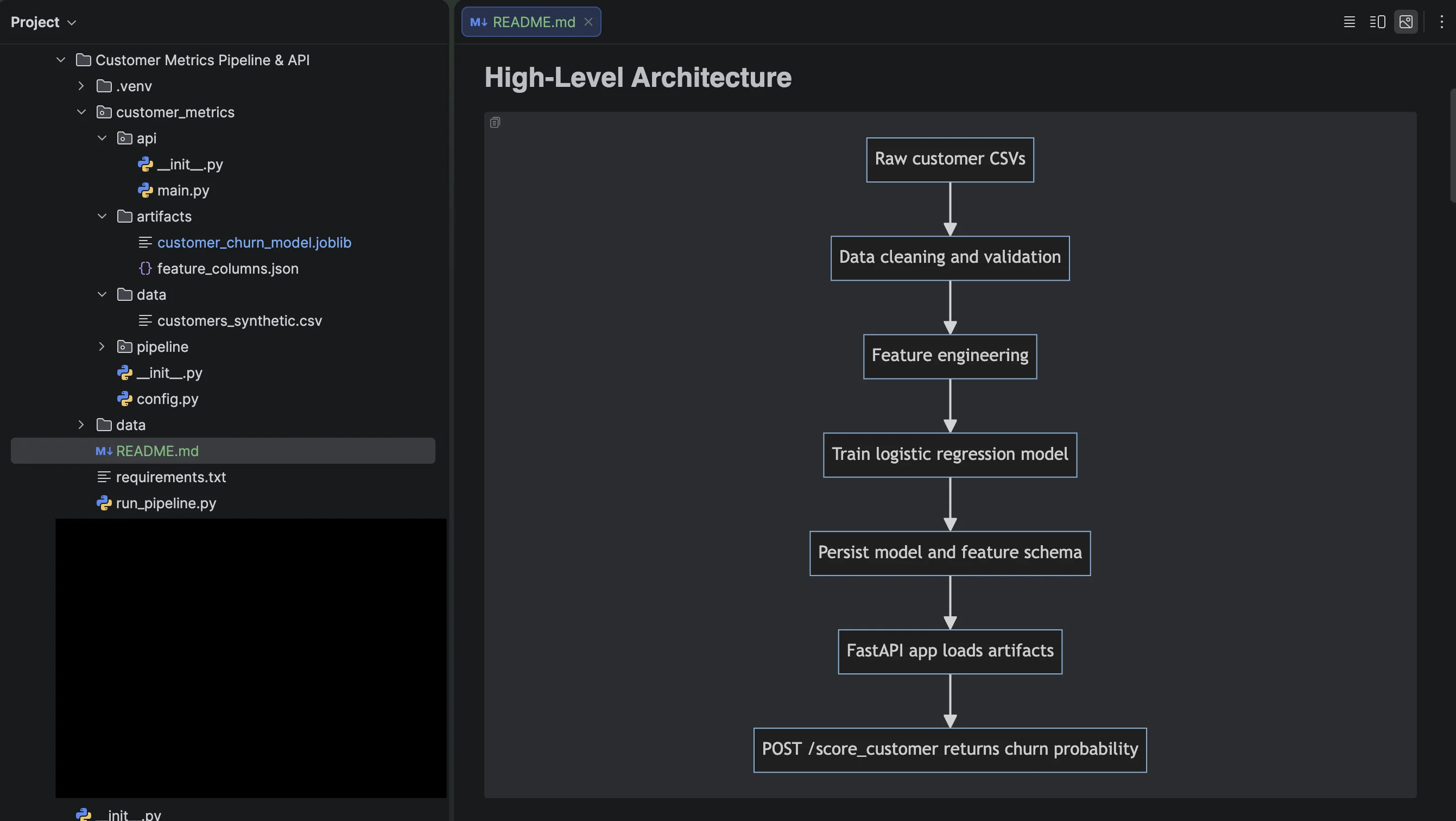 Repository structure