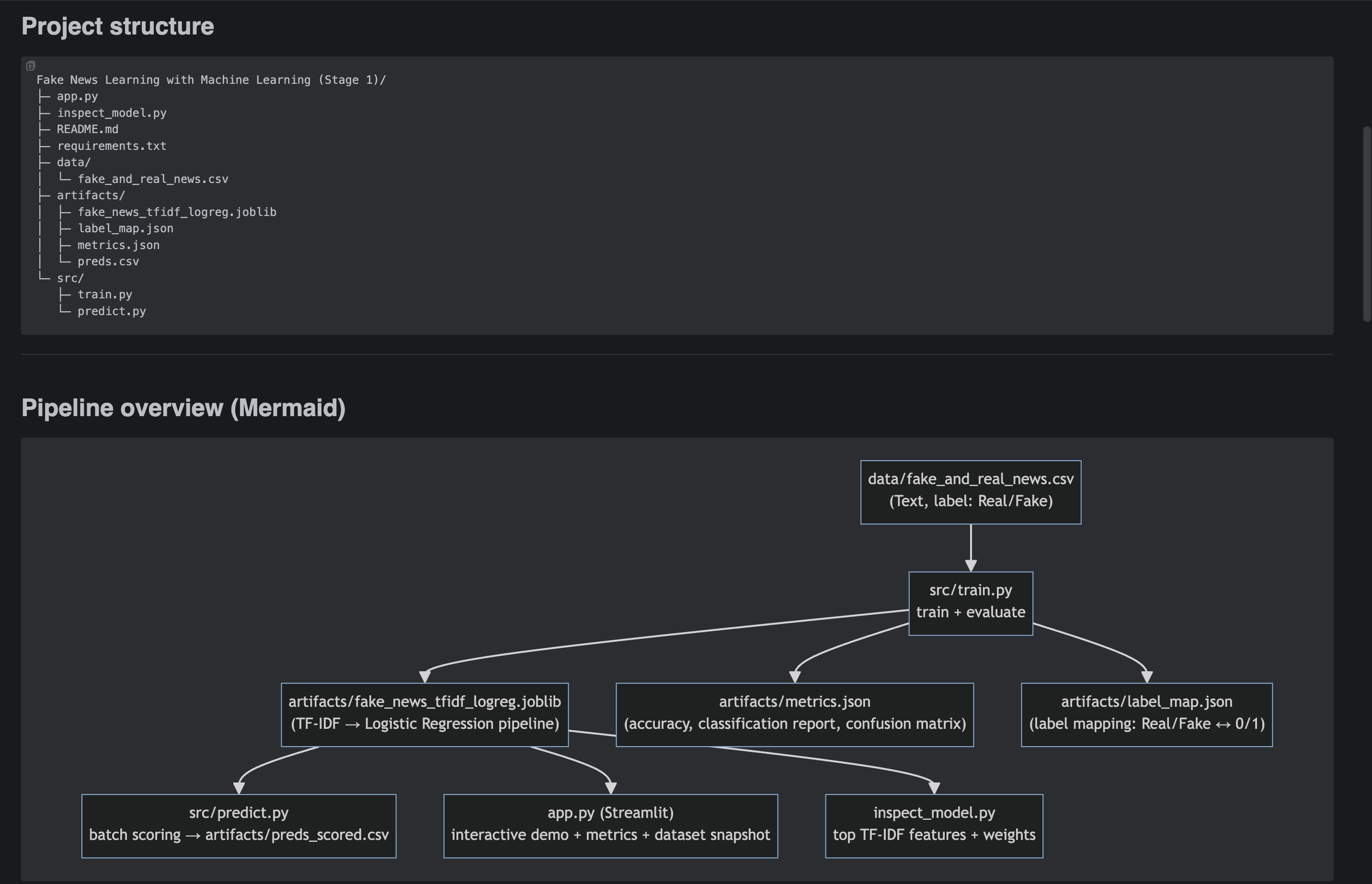 Fake News Stage 1 — Project structure