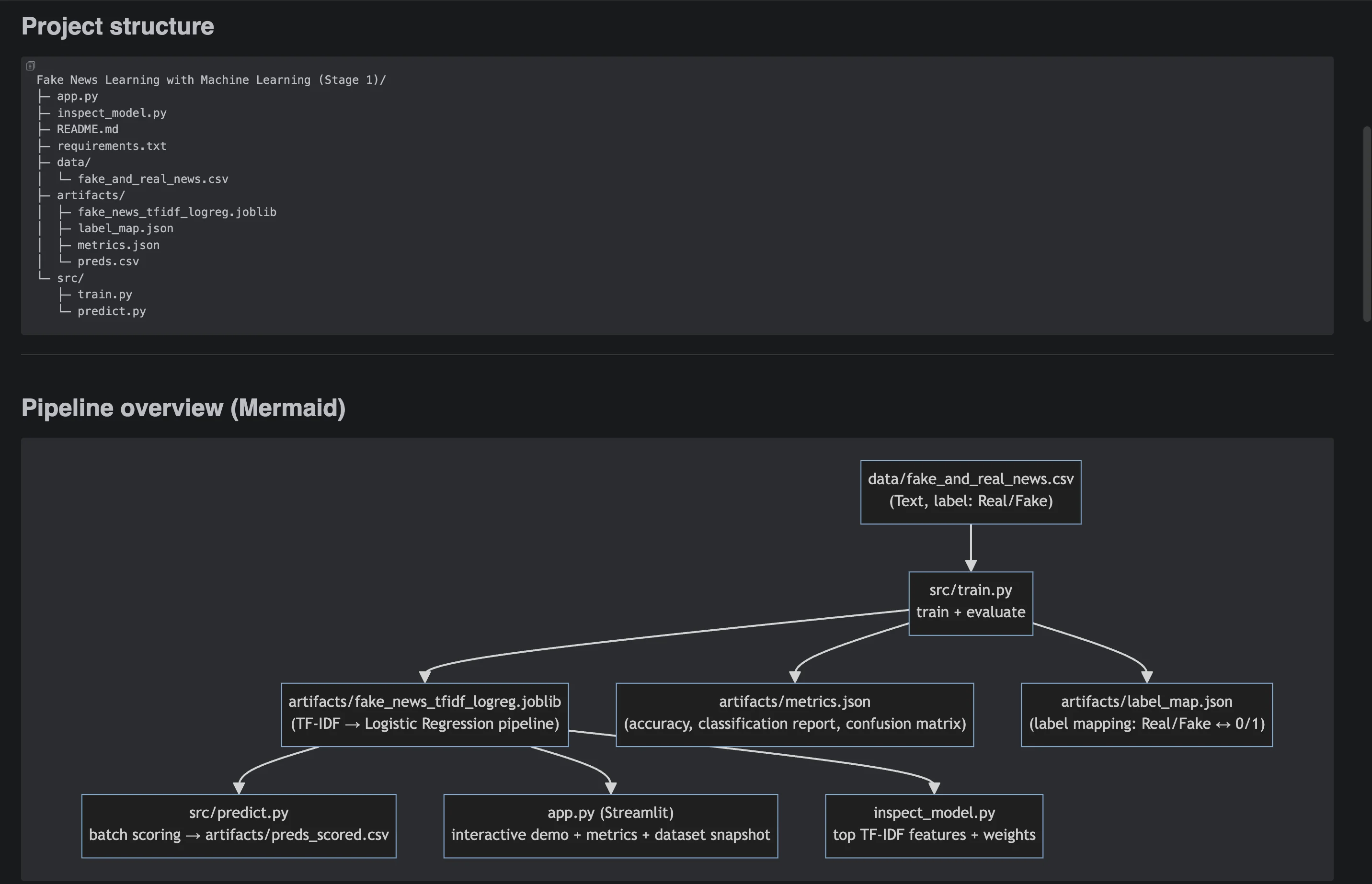 Fake News Stage 1 — Project structure