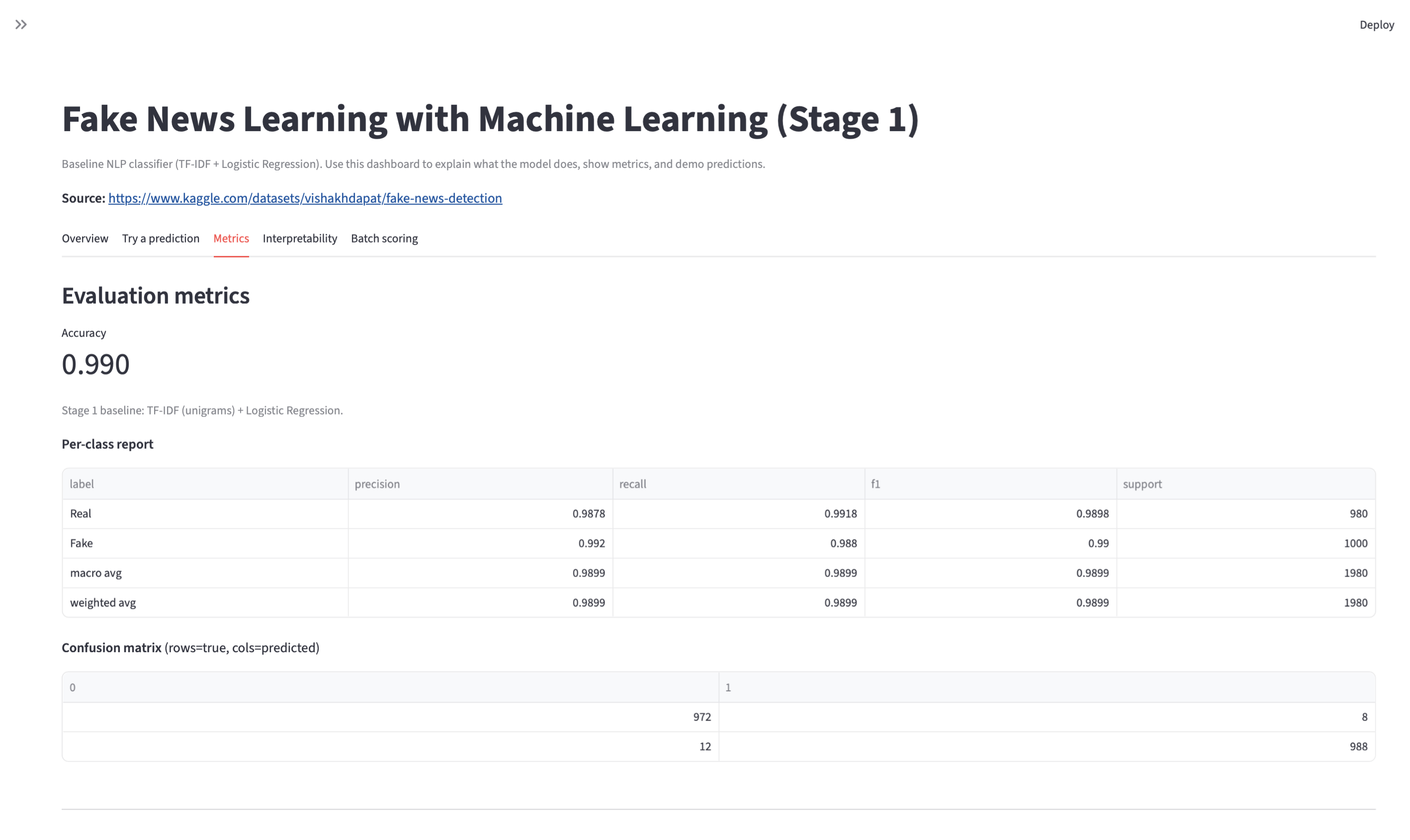 Fake News Stage 1 — Metrics and confusion matrix