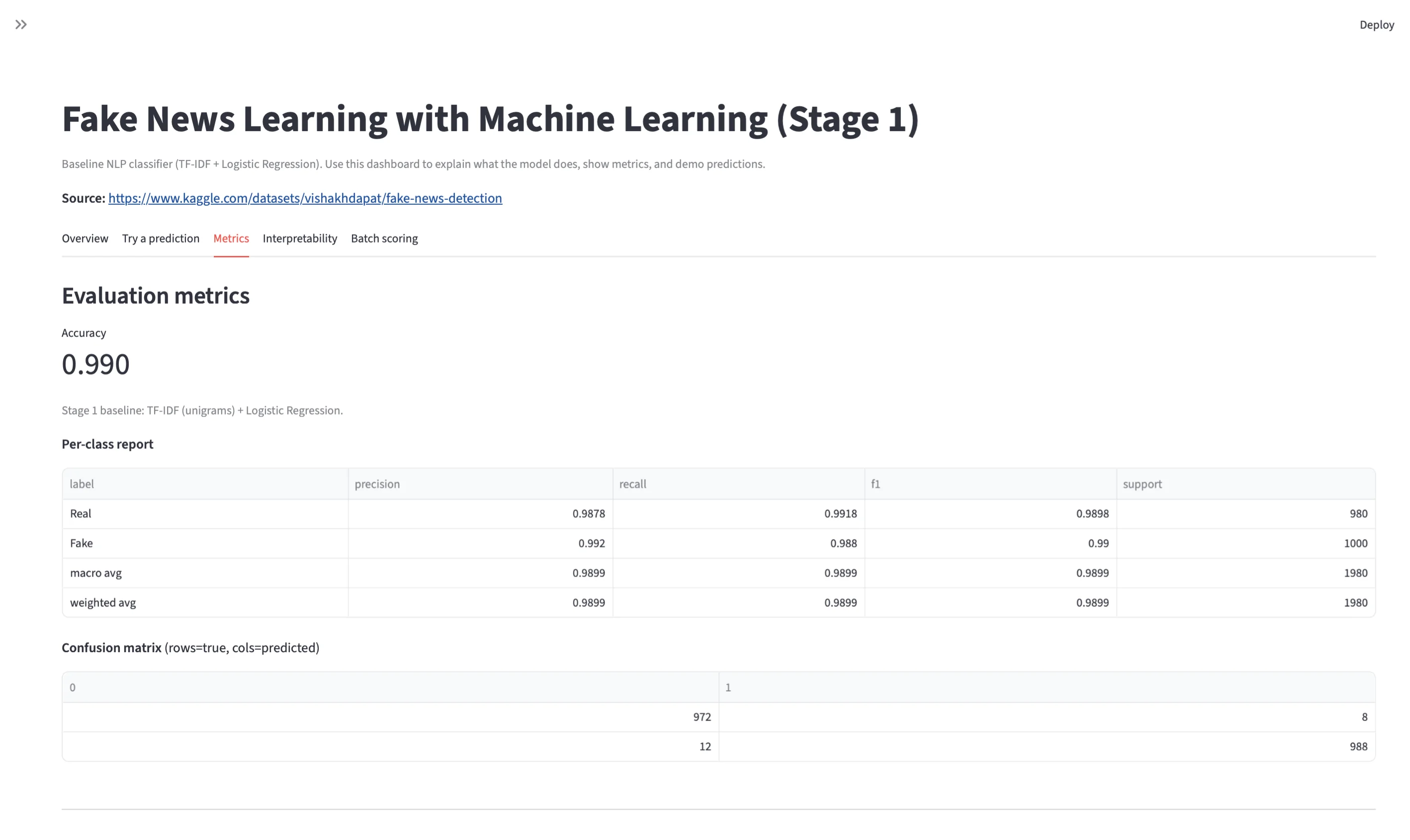 Fake News Stage 1 — Metrics and confusion matrix