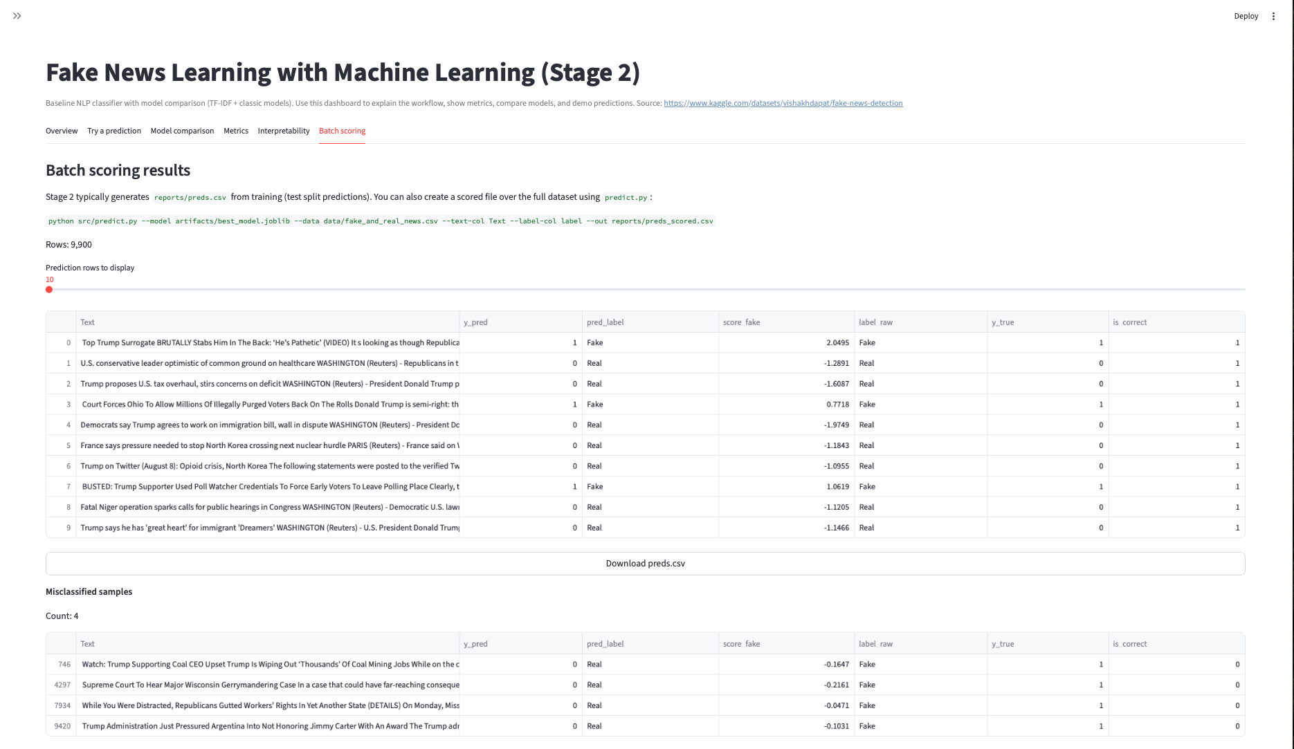 Fake News Stage 2 — Batch scoring