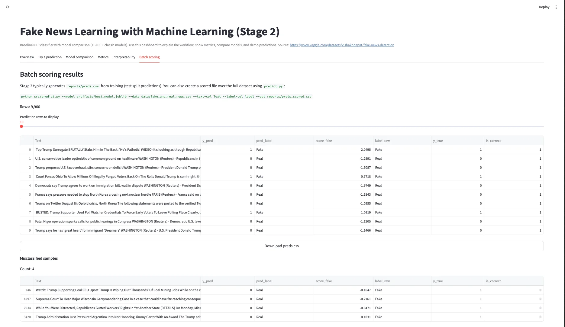 Fake News Stage 2 — Batch scoring