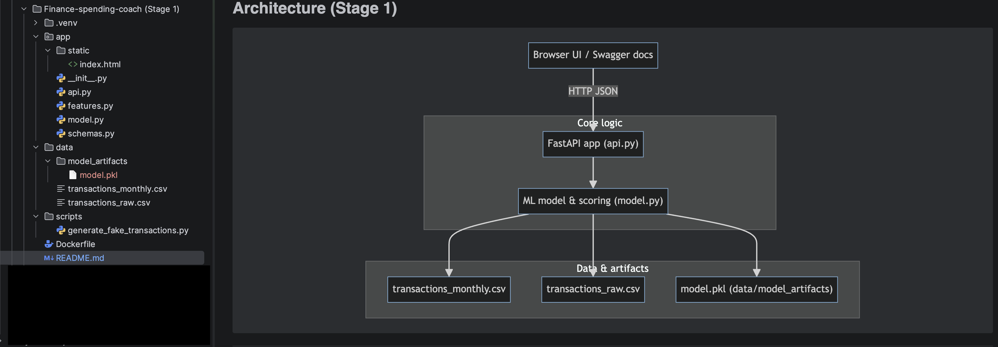 Finance Spending Coach — Stage 1 project structure