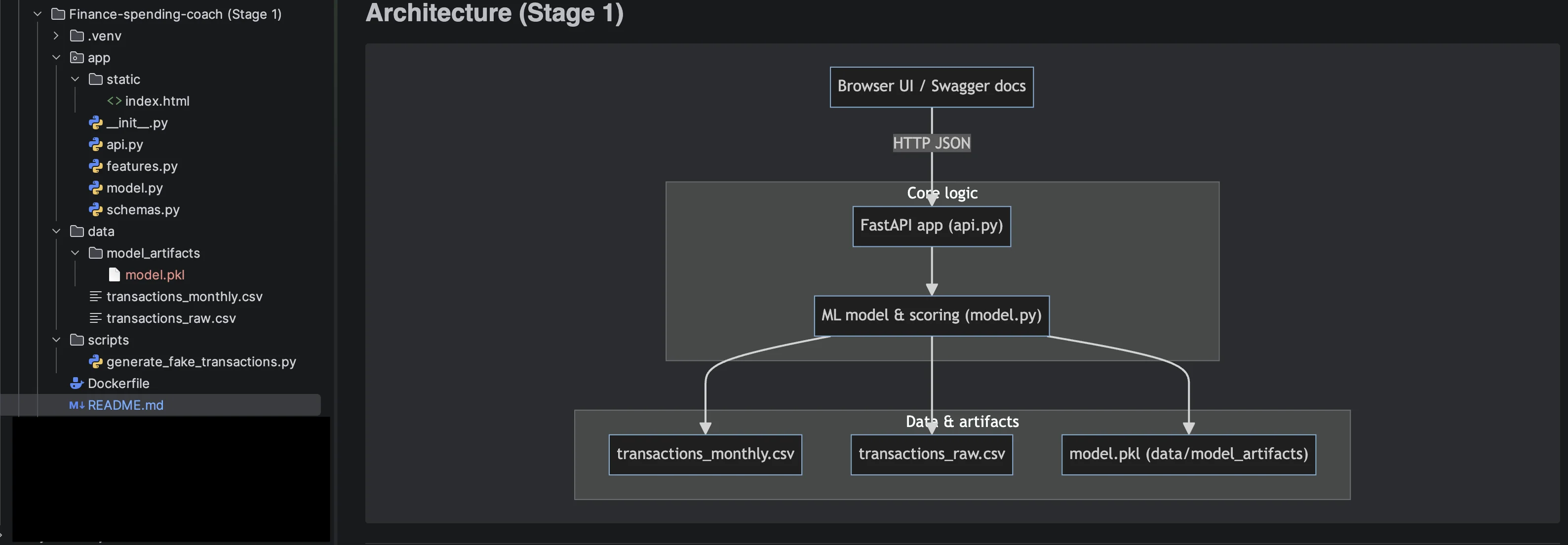 Finance Spending Coach — Stage 2 project structure