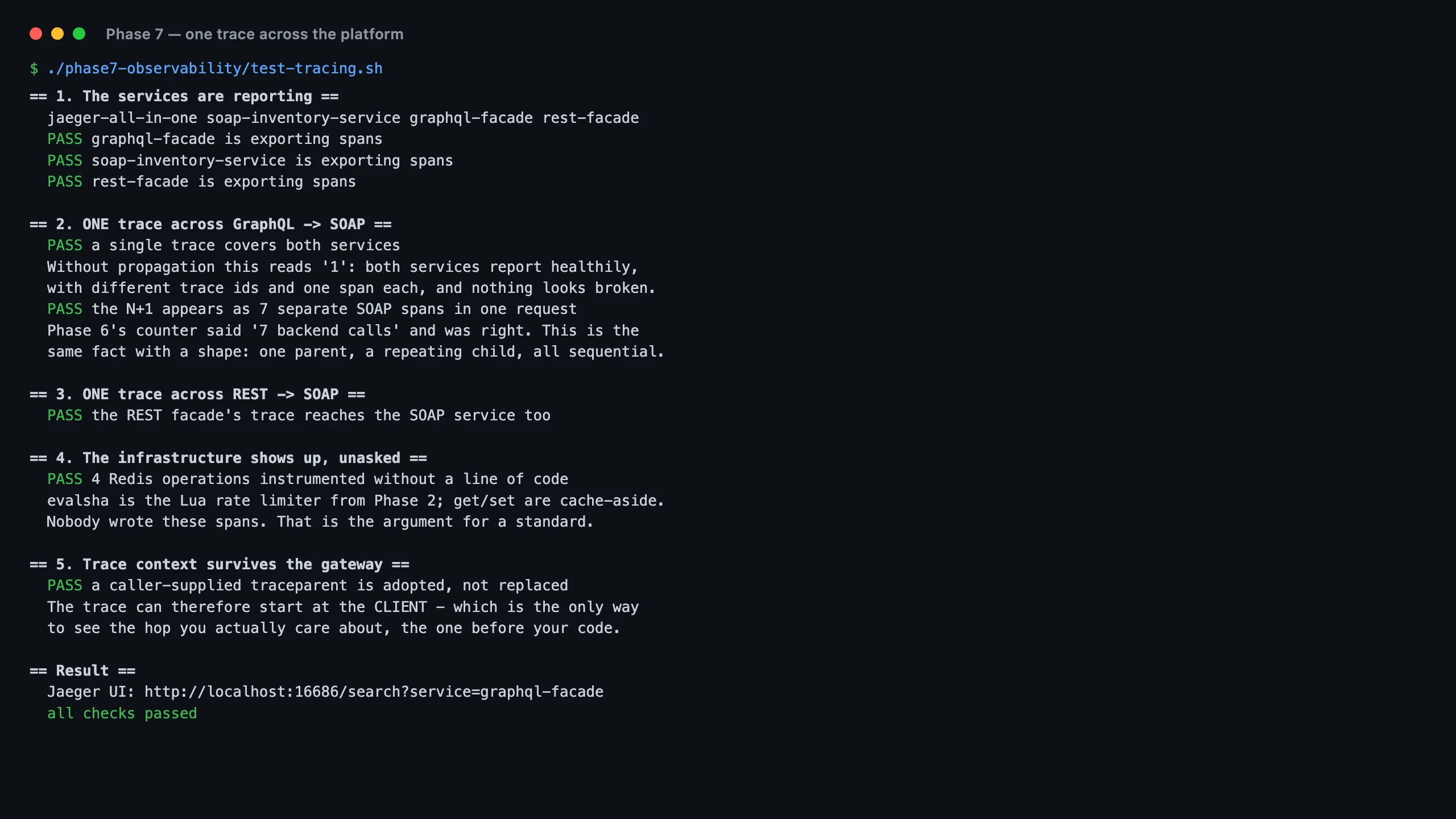 Terminal output from the tracing verification script showing seven green PASS lines across five sections and a final all checks passed