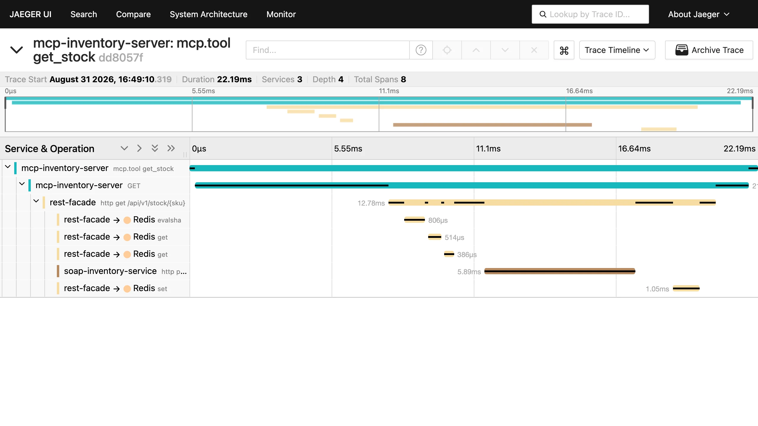 Jaeger timeline of one MCP tool call: an mcp.tool get_stock root span over the REST facade, Redis operations and the SOAP service, across three services