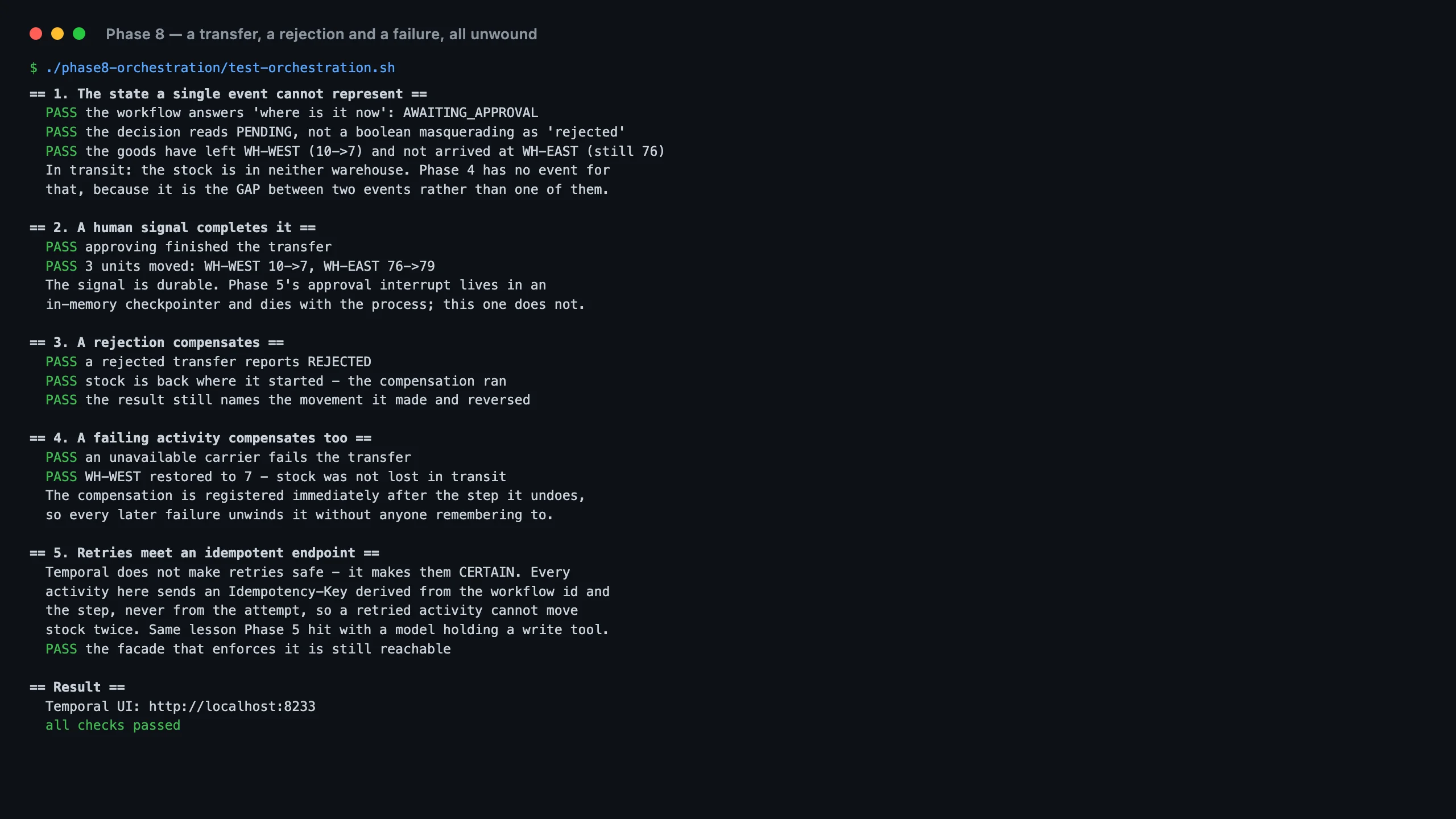 The orchestration verification suite with eleven passing assertions covering approval, rejection and carrier failure