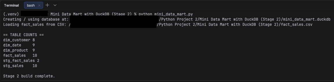 Stage 2 — build run reloads fact_sales from CSV into DuckDB