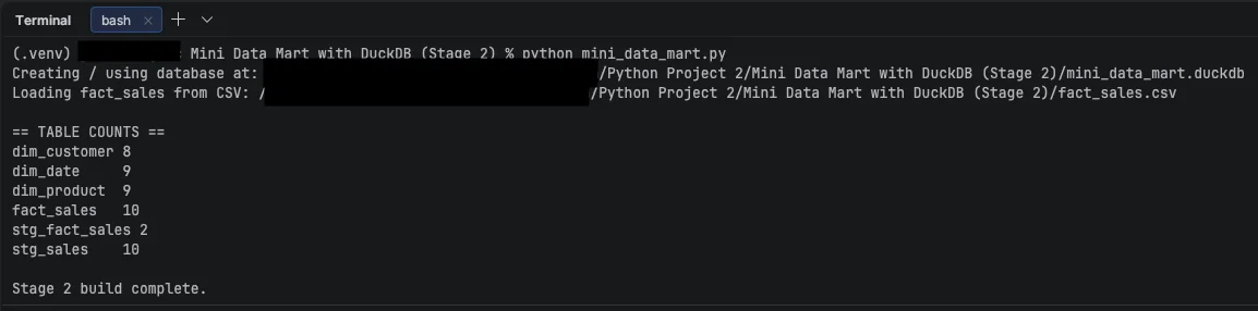 Stage 2 — build run reloads fact_sales from CSV into DuckDB