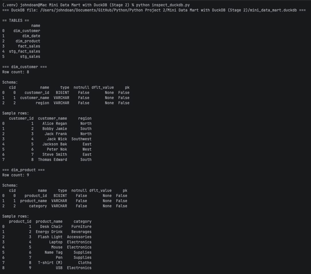 Stage 2 — verification of tables and row counts in DuckDB (part 1)