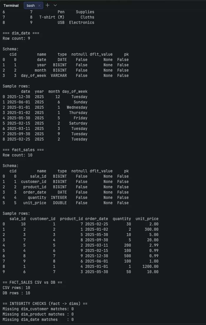 Stage 2 — verification of loaded fact_sales records in DuckDB (part 2)