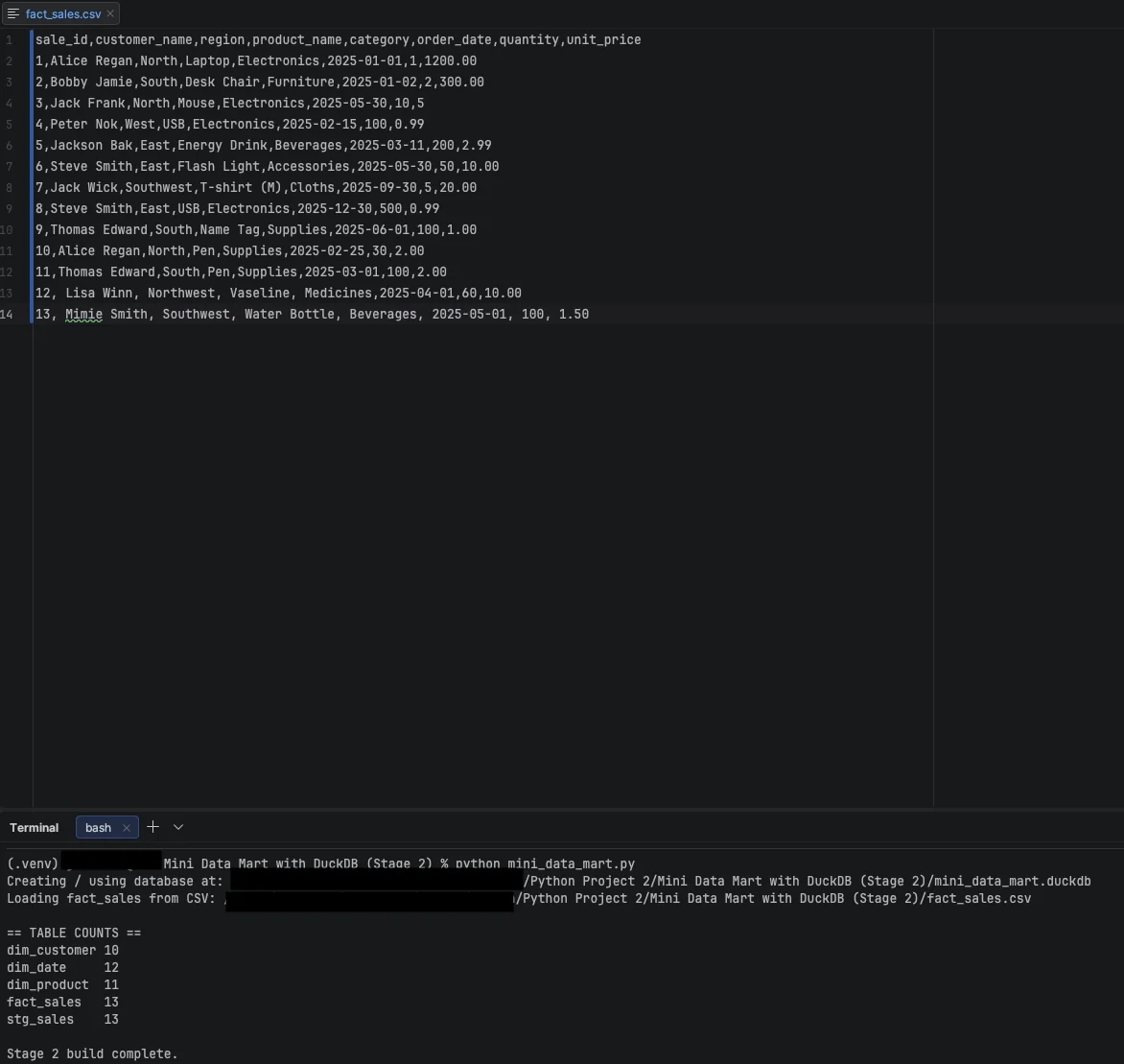 Stage 2 — baseline output before editing fact_sales.csv