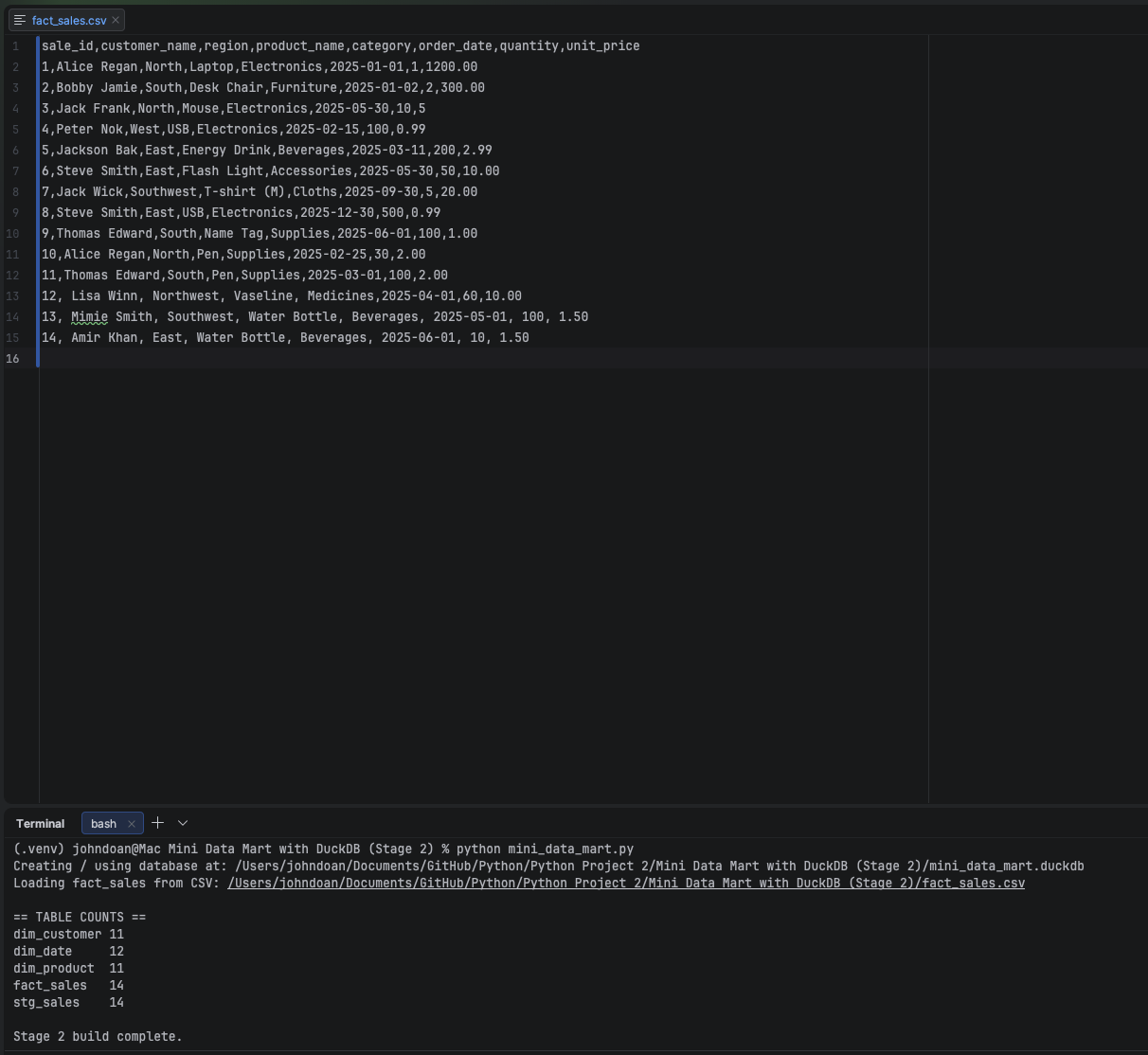 Stage 2 — output after editing fact_sales.csv and rebuilding