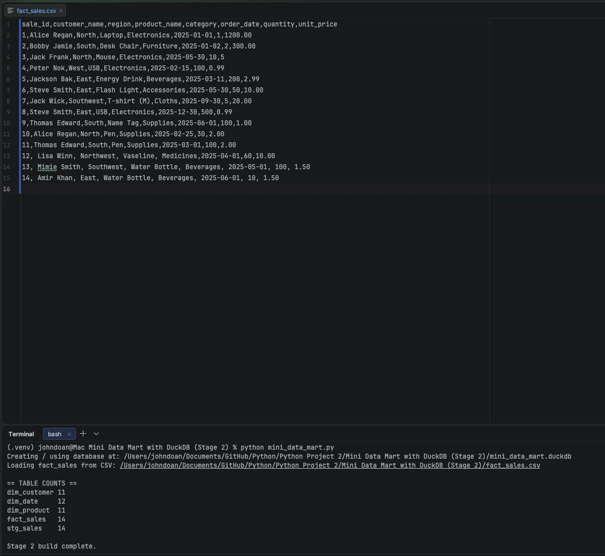 Stage 2 — output after editing fact_sales.csv and rebuilding