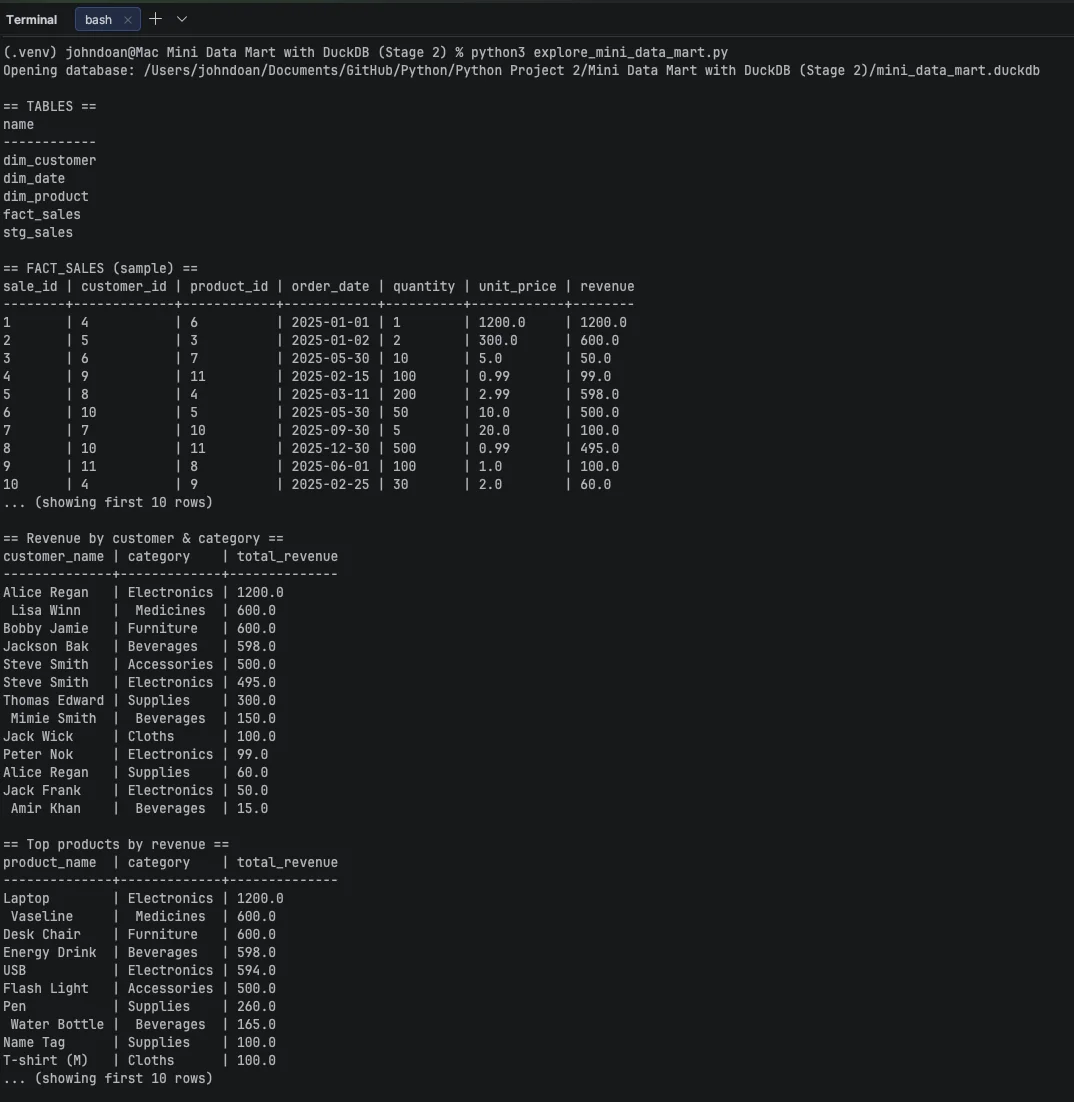 Stage 2 — analytics query output on the CSV-loaded star schema
