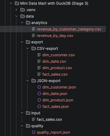 Stage 3 — exported outputs written to data/export (CSV and JSON)