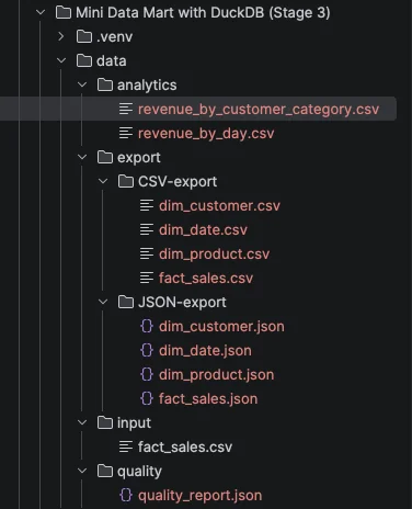 Stage 3 — exported outputs written to data/export (CSV and JSON)