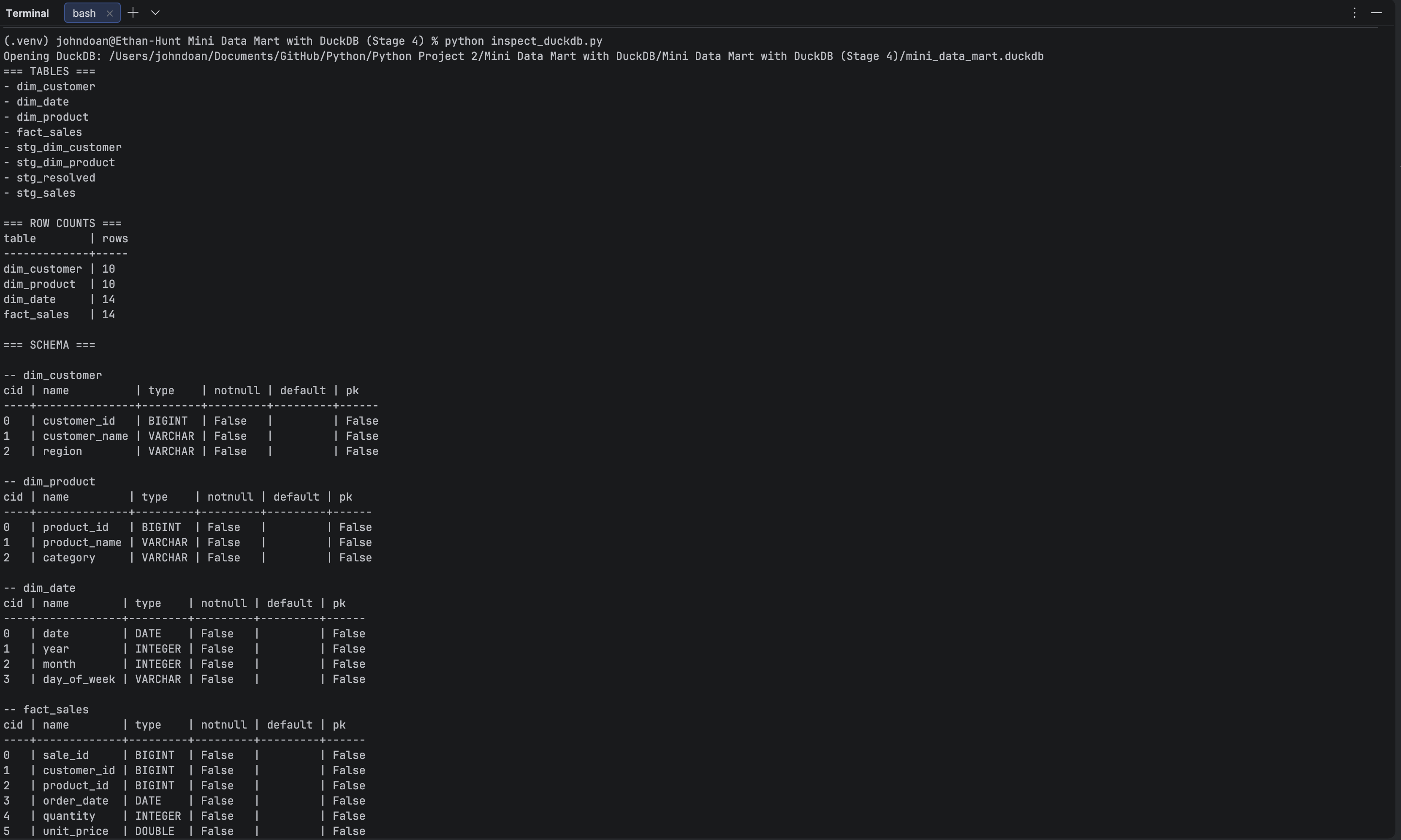 Stage 4 — DuckDB table verification after multi-CSV load