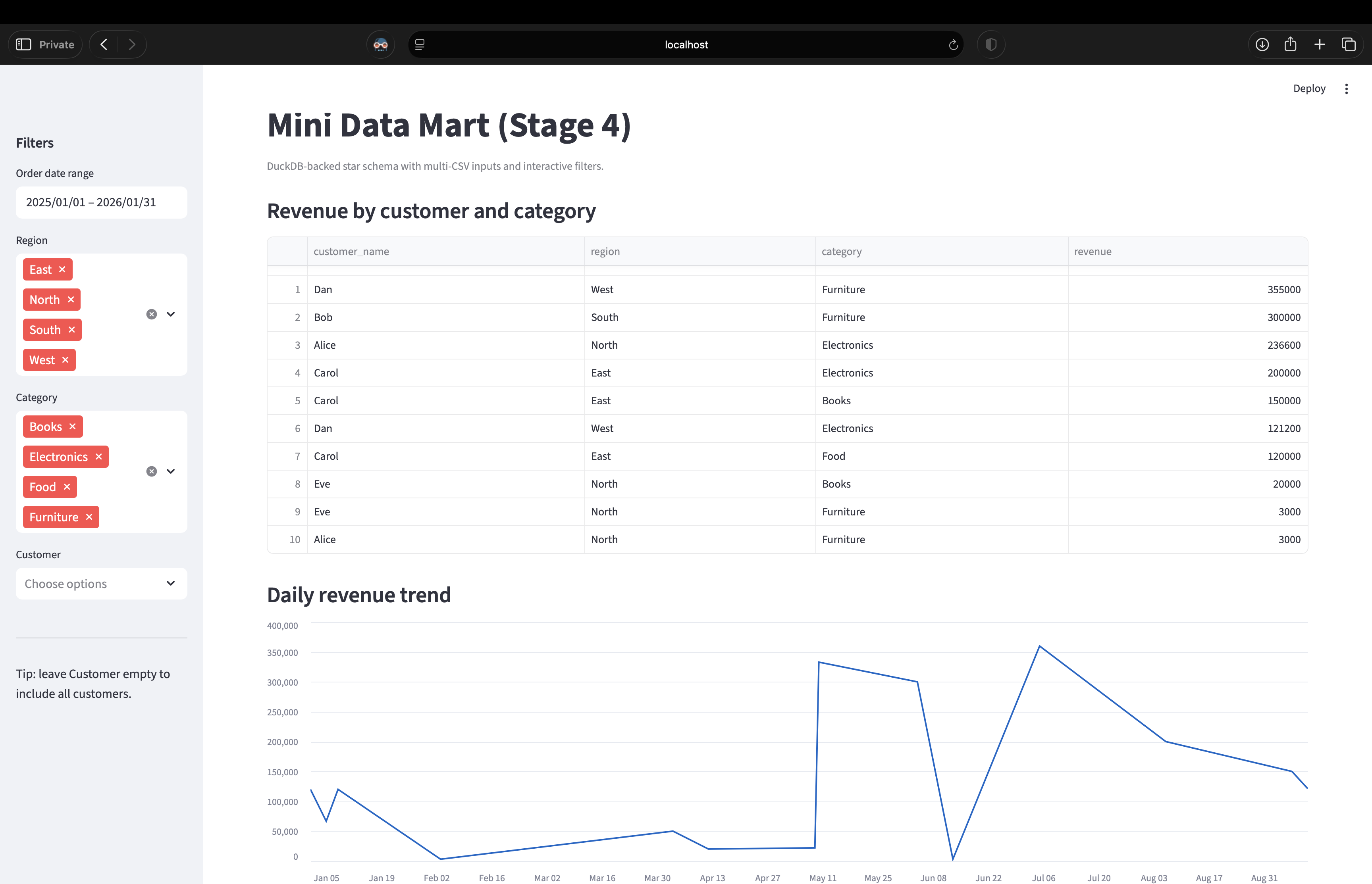 Stage 4 — Streamlit dashboard reading DuckDB