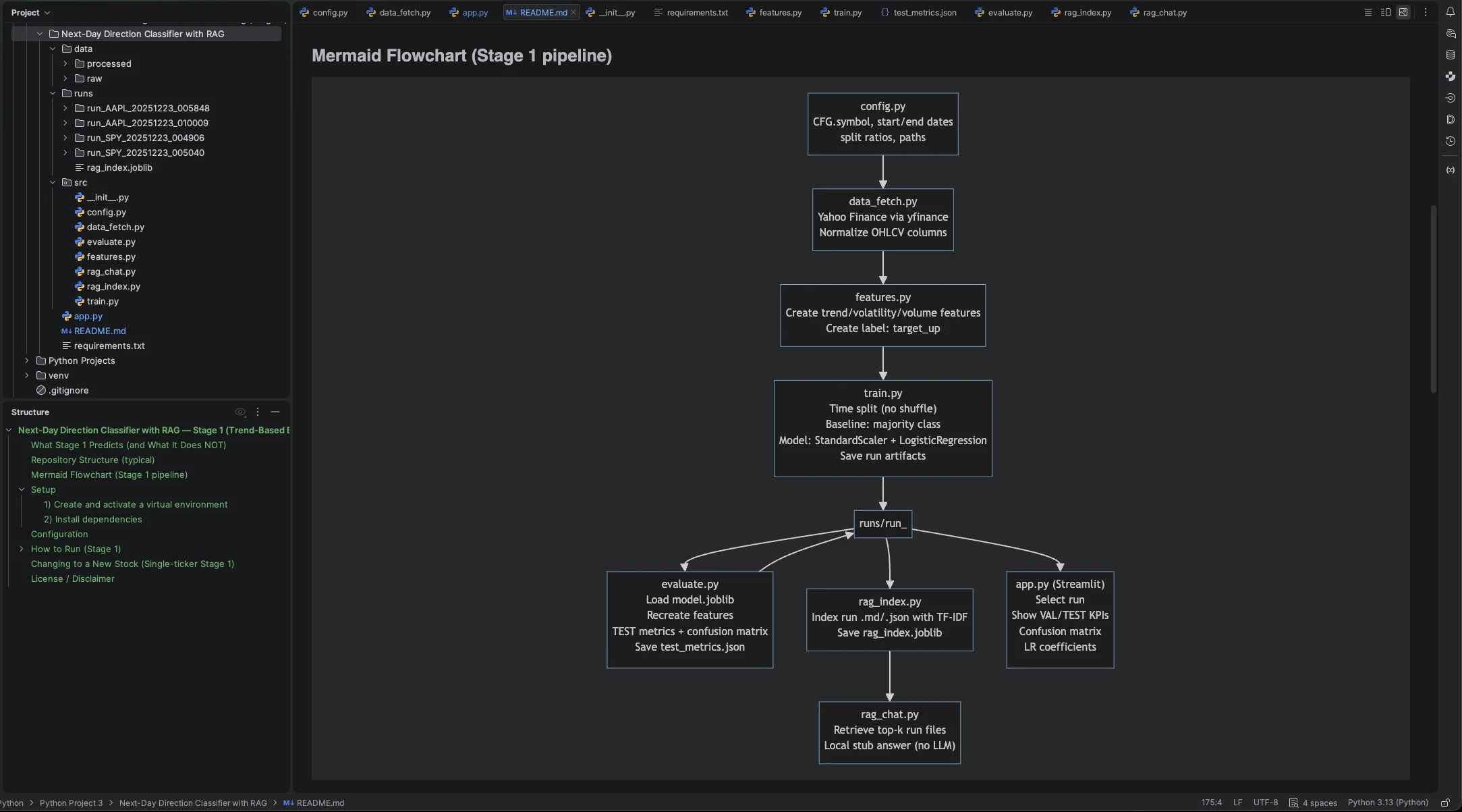 Next-Day Stage 1 — Project structure