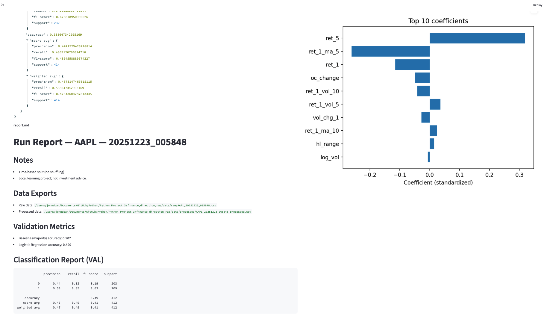 Next-Day Stage 1 — Top-N coefficients