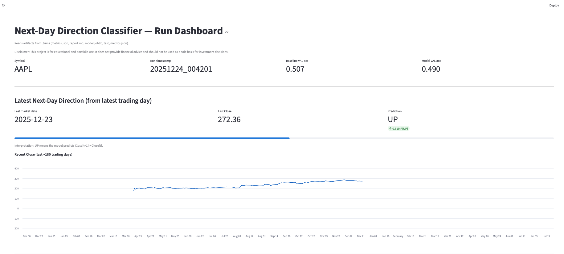 Next-Day Stage 1 — Dashboard example