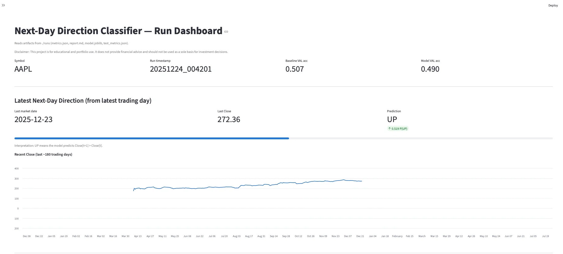 Next-Day Stage 1 — Dashboard example