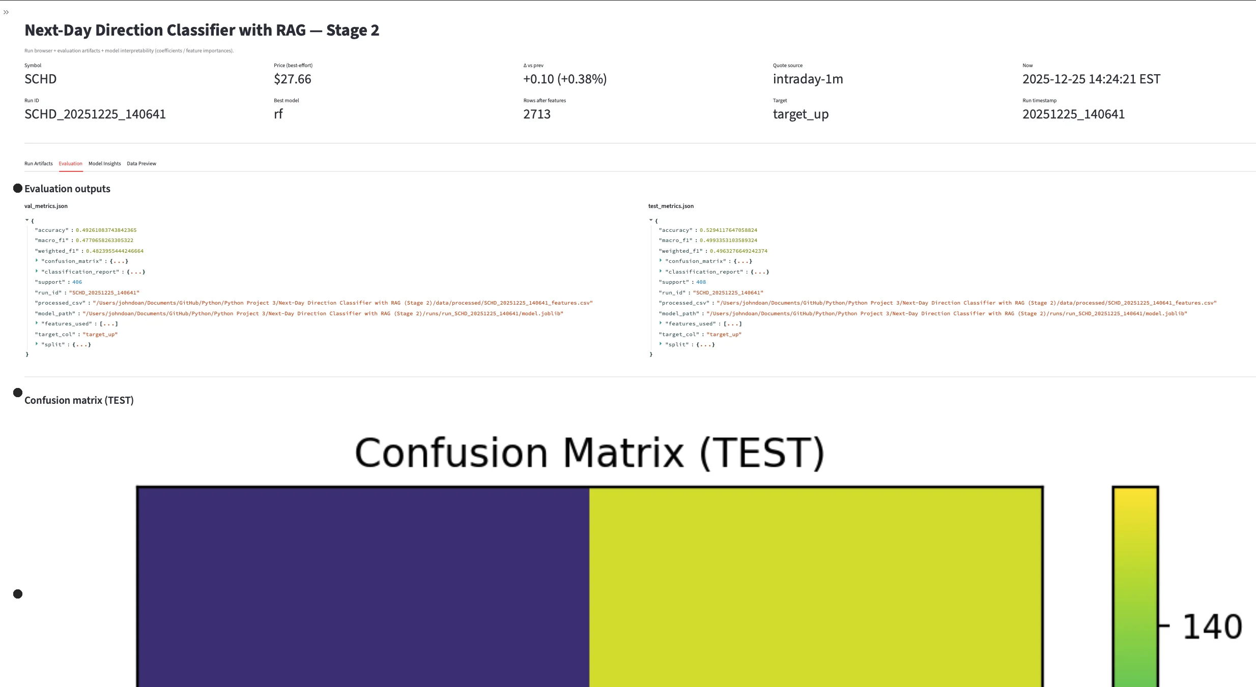Next-Day Stage 2 — Evaluation and confusion matrix