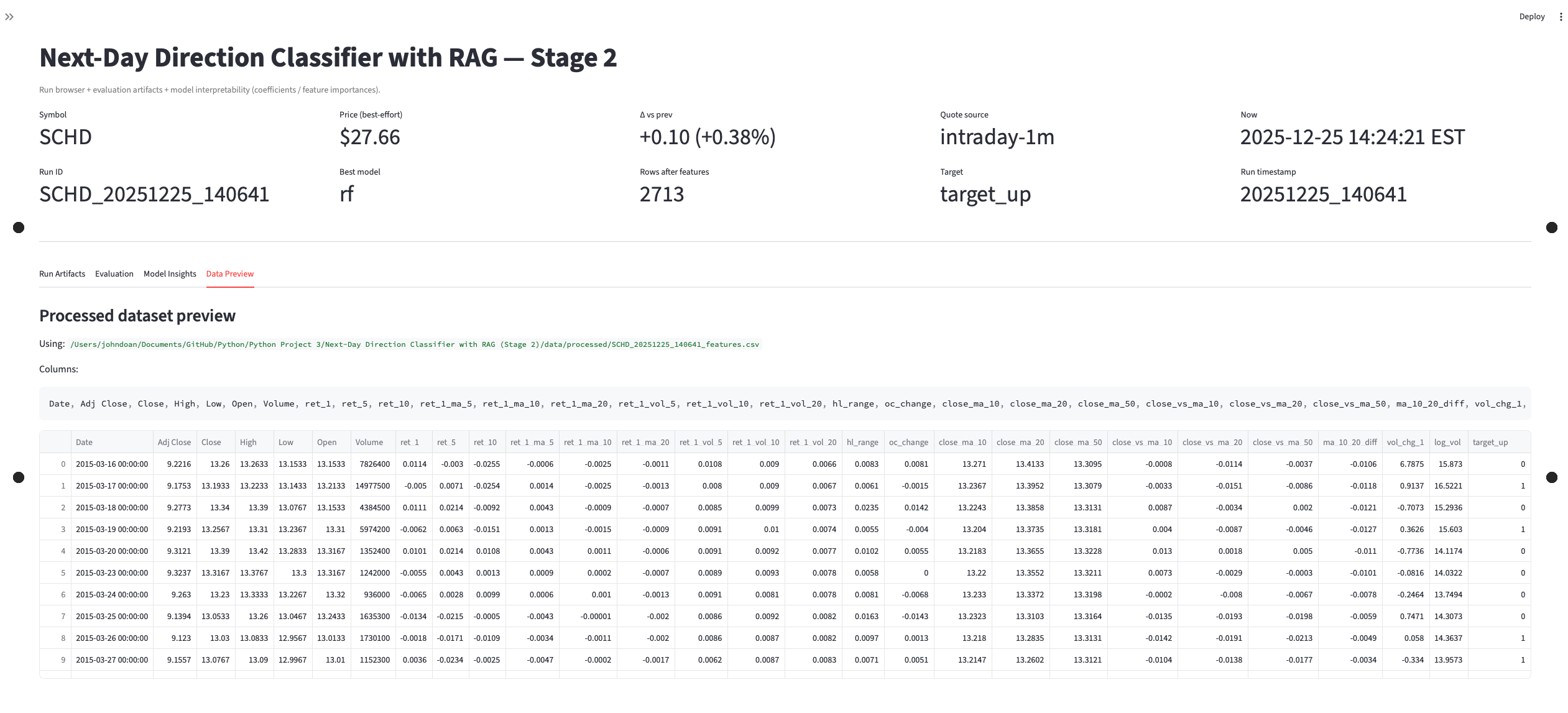 Next-Day Stage 2 — Data preview