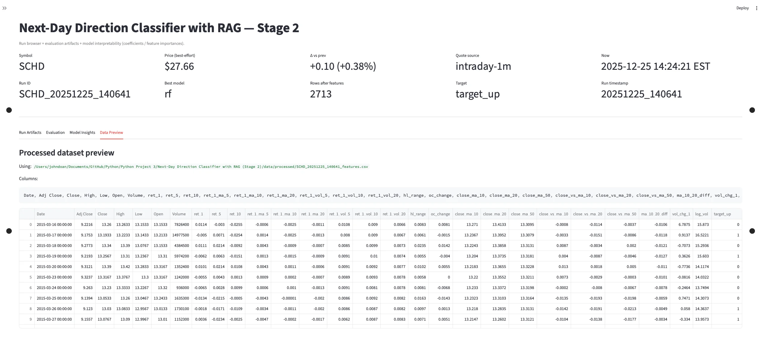 Next-Day Stage 2 — Data preview