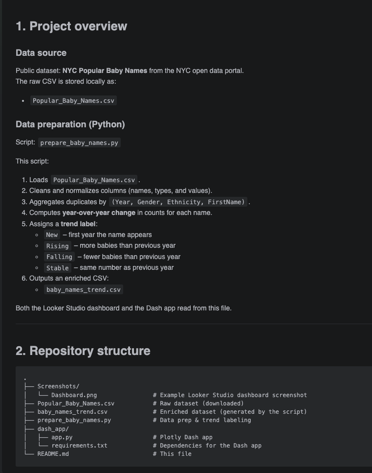 Popular Baby Names Dashboard — project structure