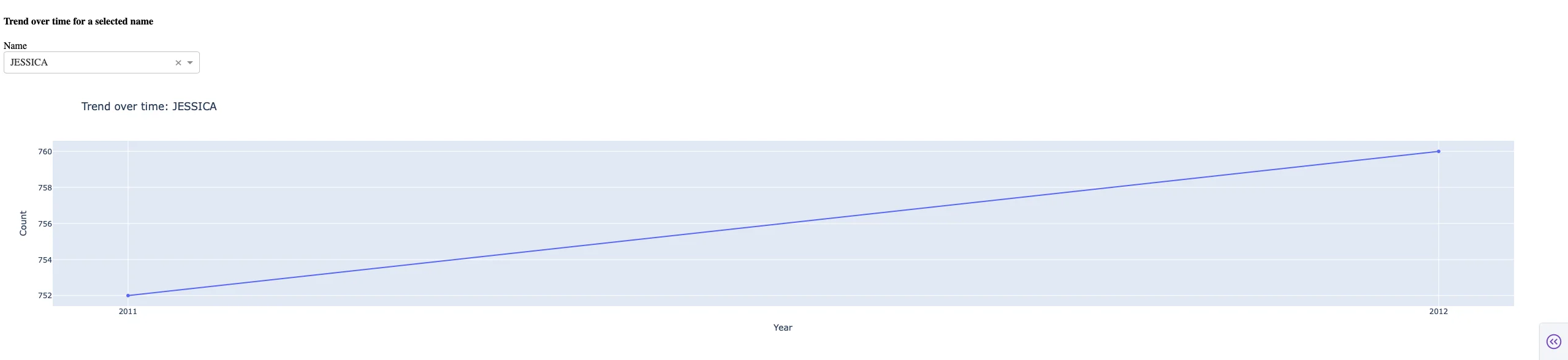 Popular Baby Names Dashboard — name trends over time