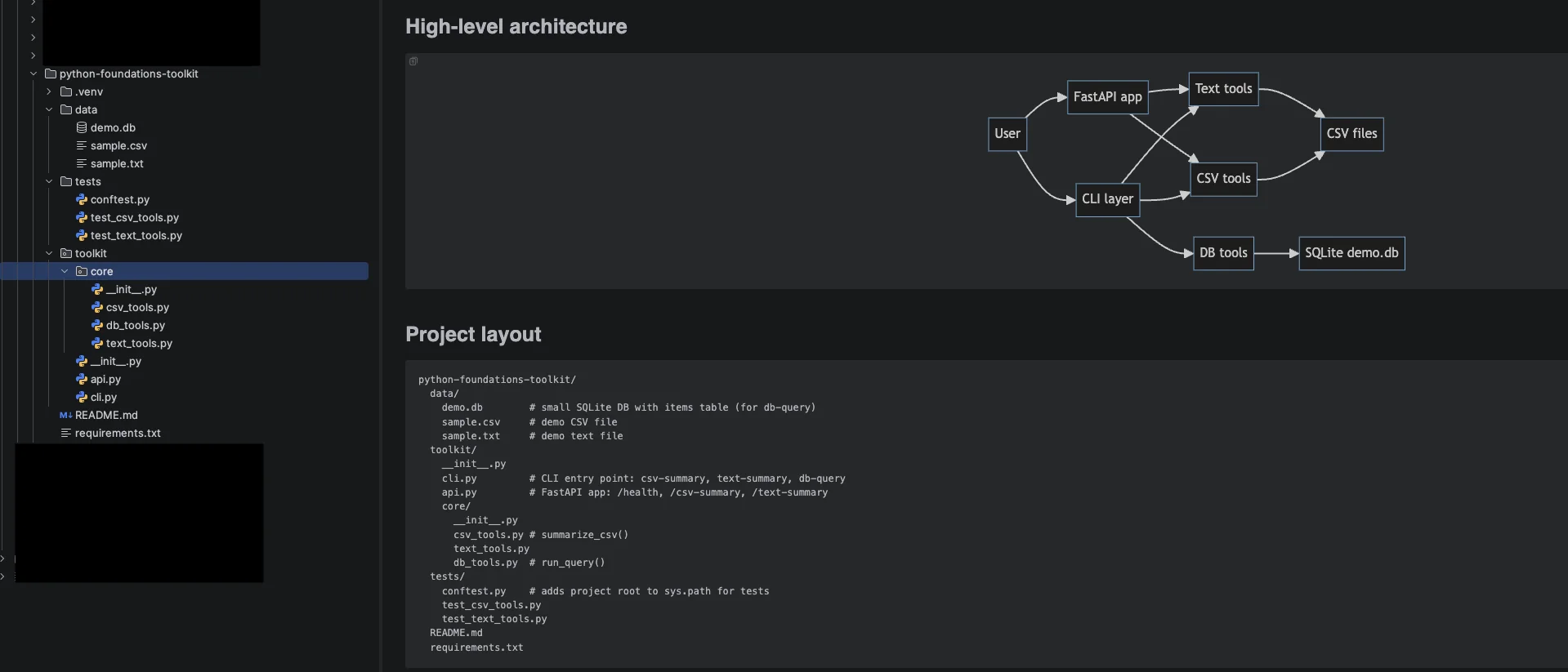 Project structure: toolkit package, core modules, CLI/API entrypoints, tests, and sample data