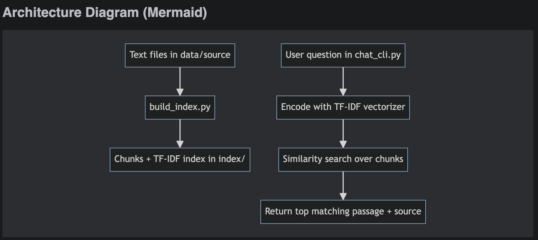 RAG Stage 1 screenshot 1