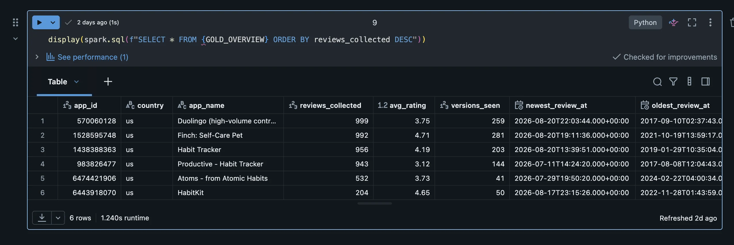 Gold comparison table, one row per app
