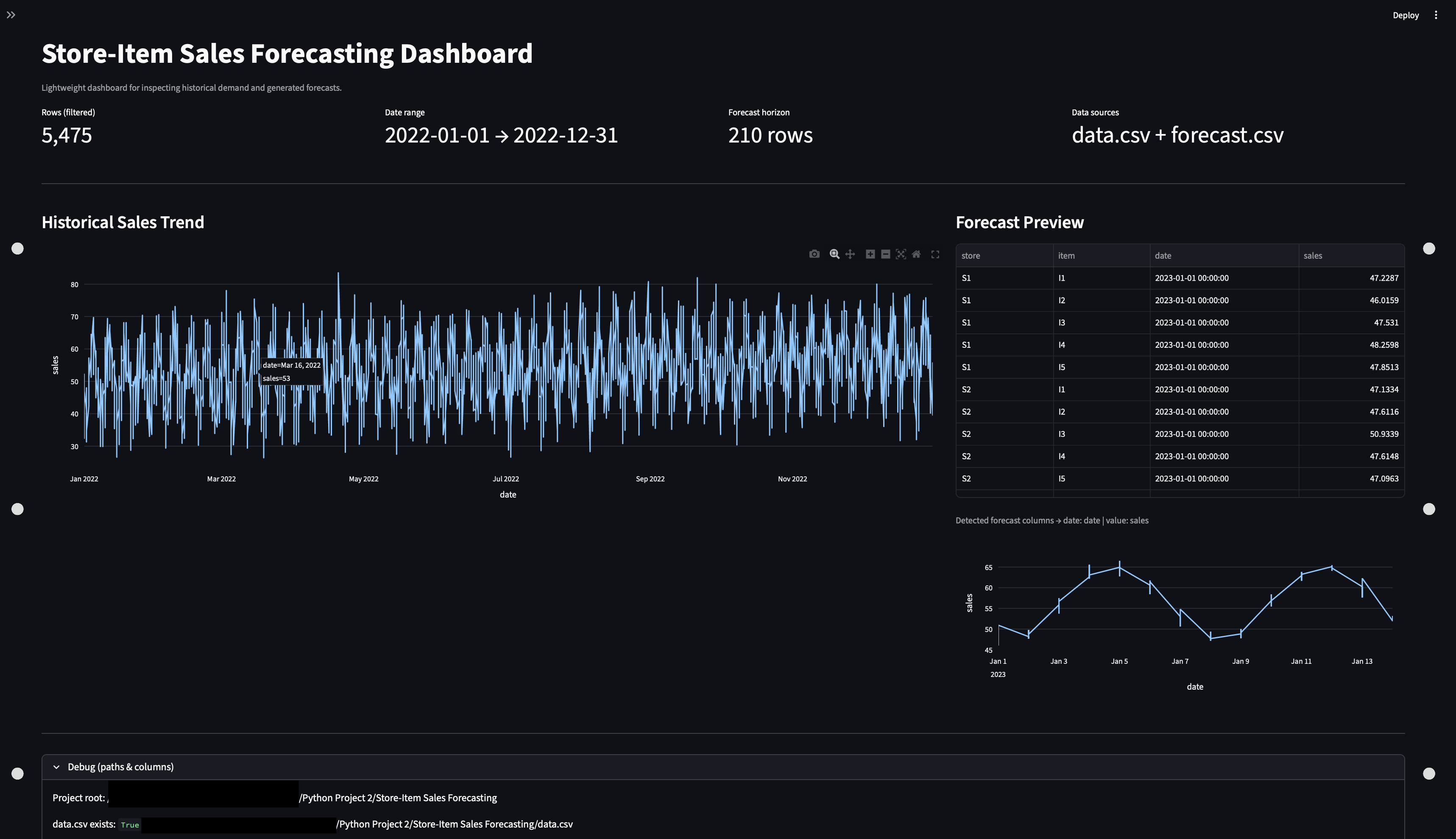 Sales Inventory Dashboard — Streamlit dashboard