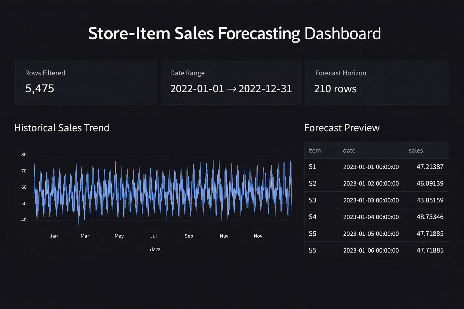 Sales Inventory Dashboard preview