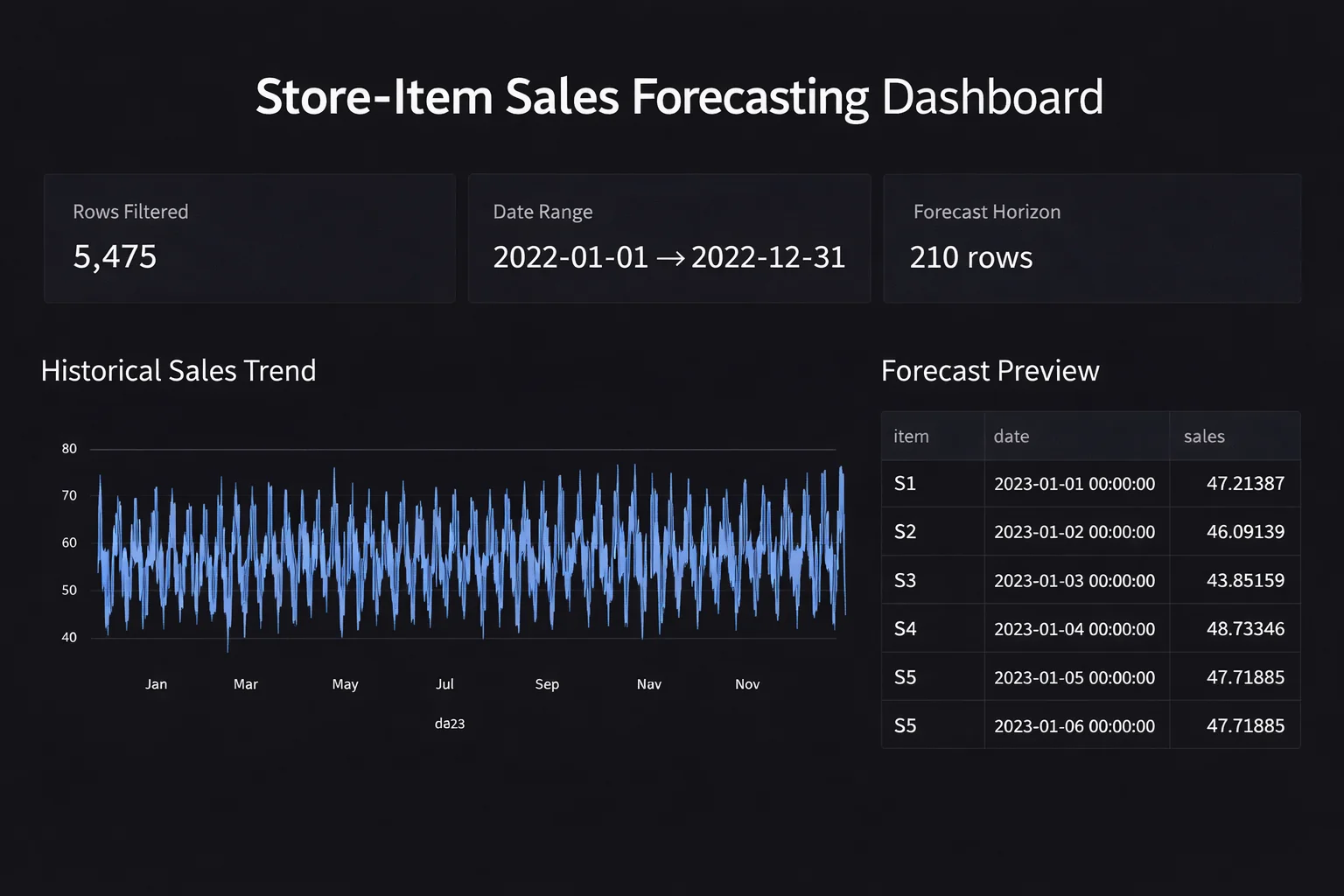 Sales Inventory Dashboard preview