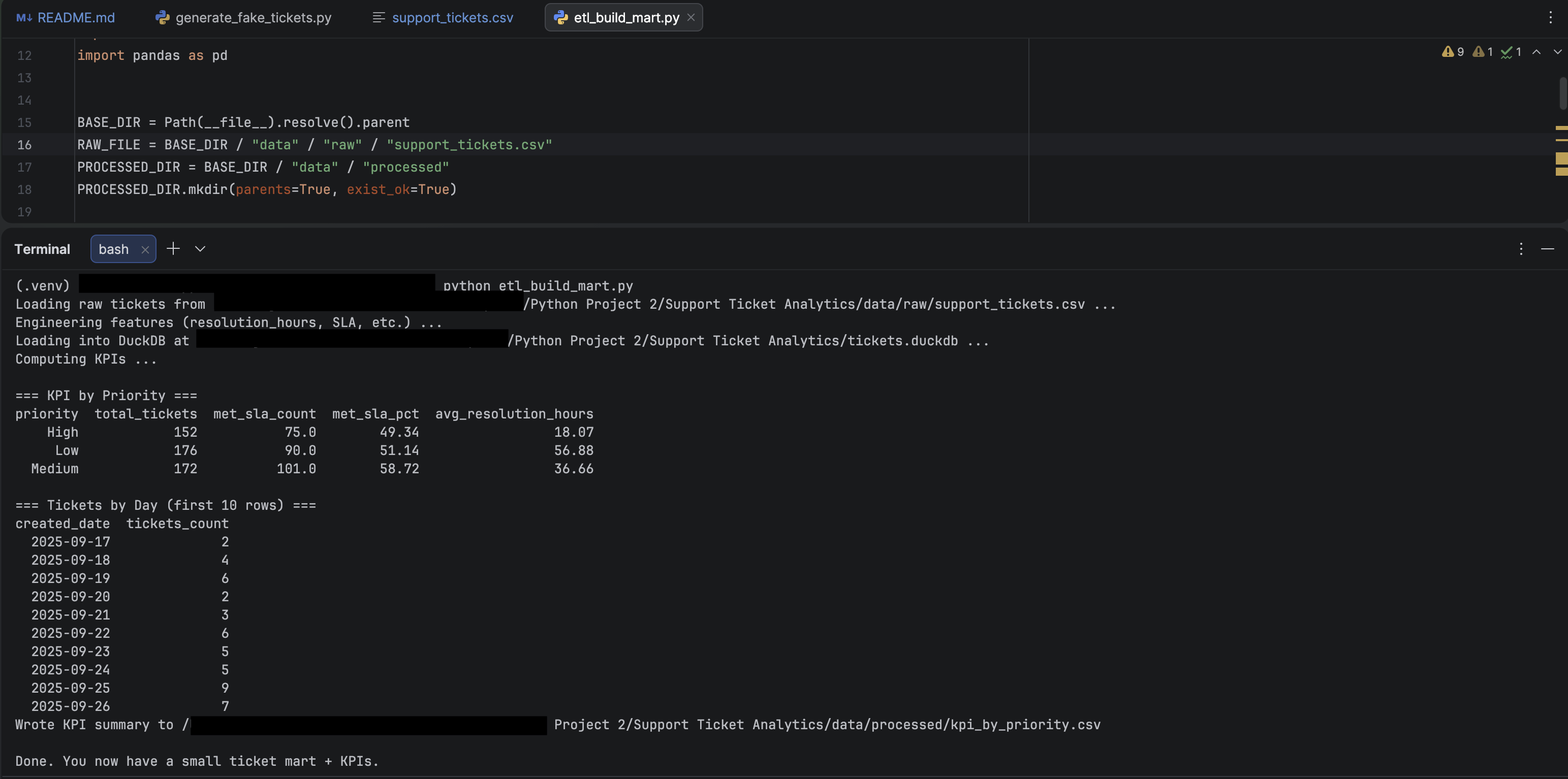 ETL build and KPI exports