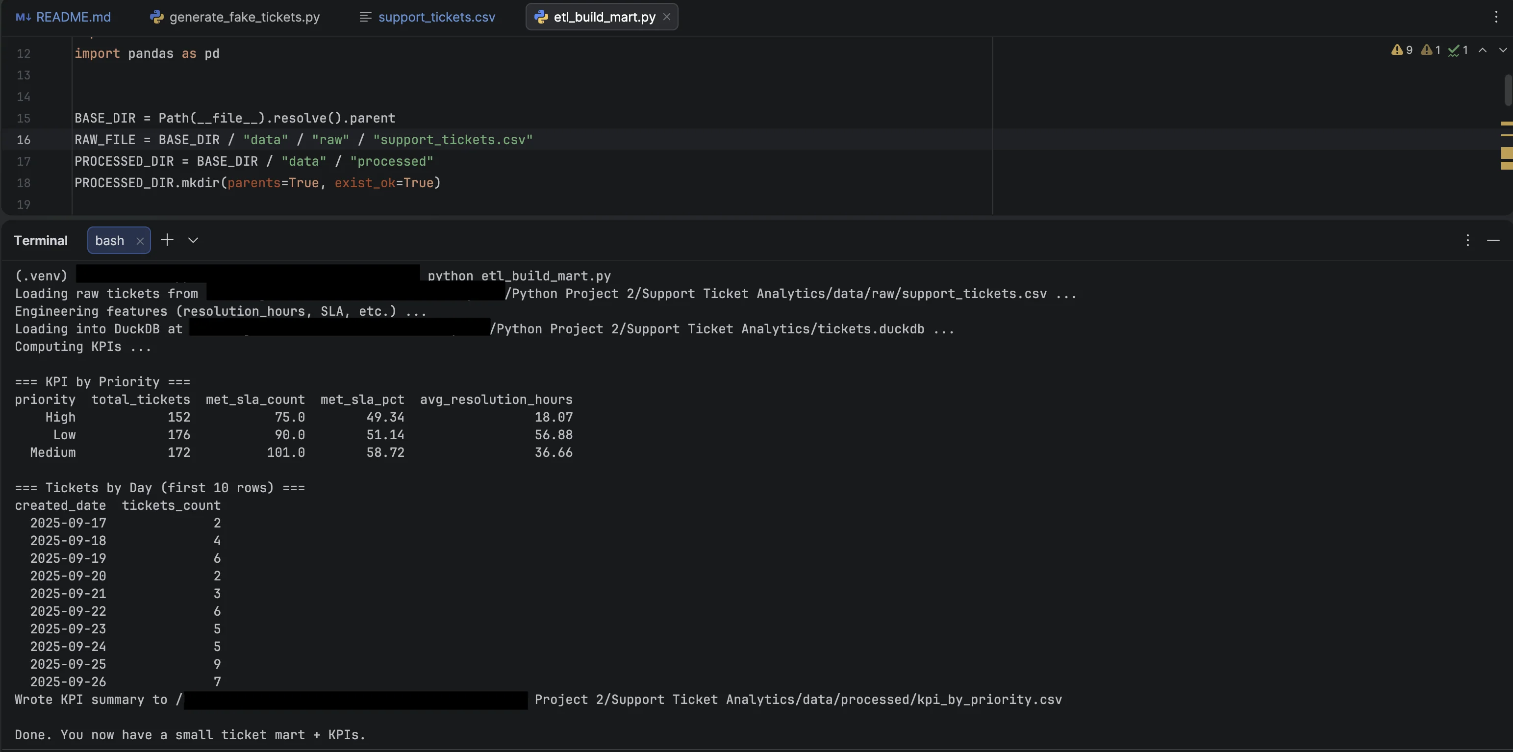 ETL build and KPI exports